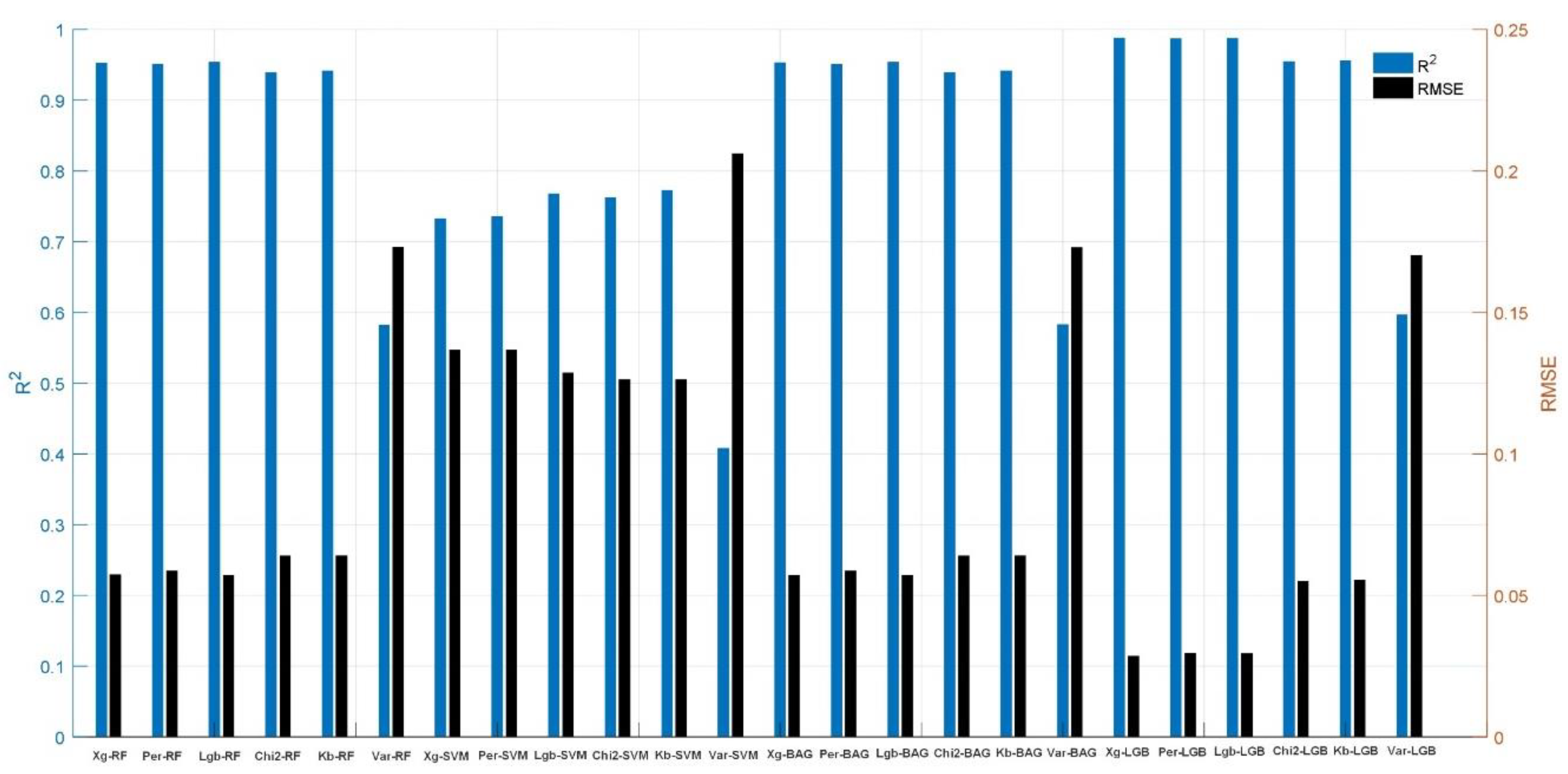Preprints 155235 g005