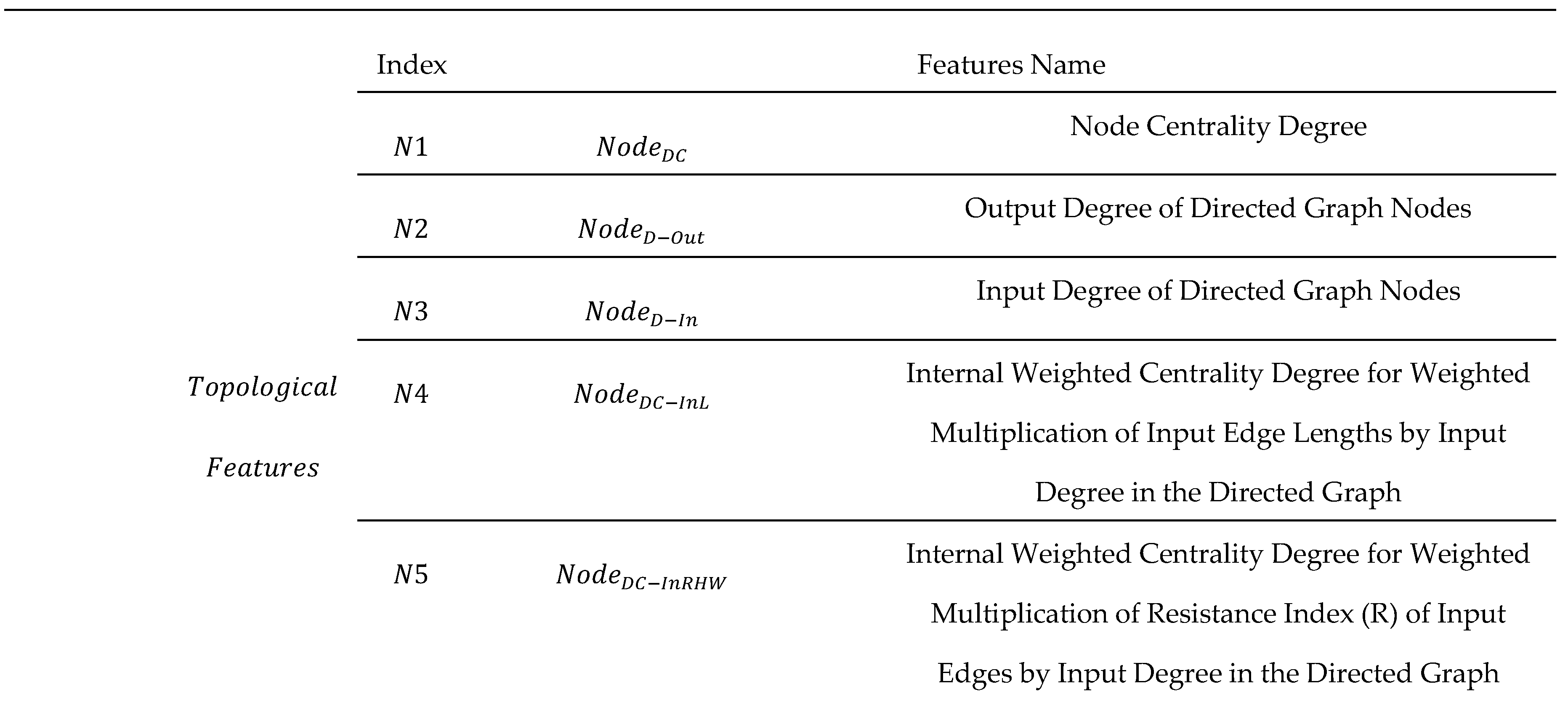 Preprints 155235 i001