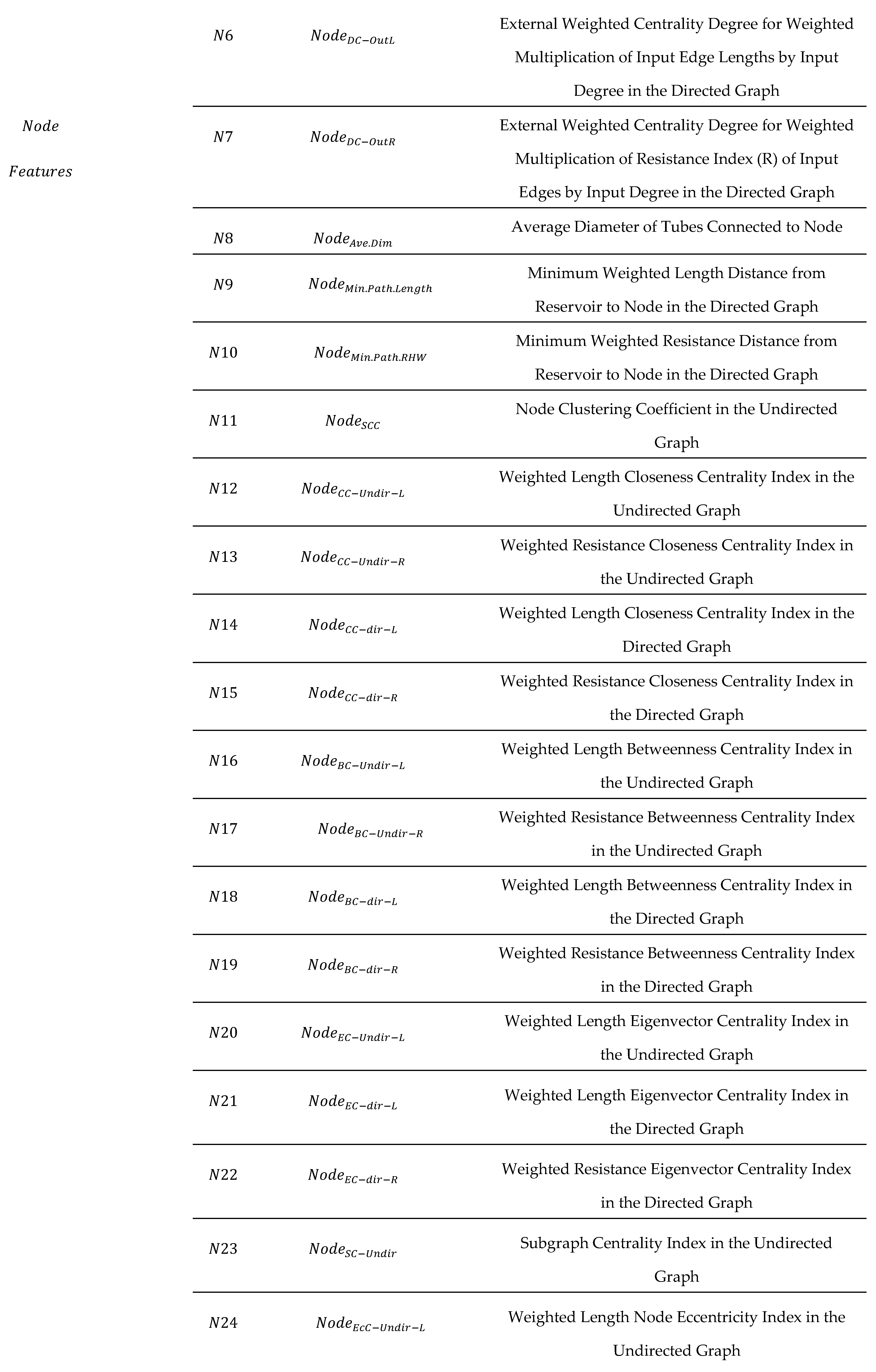 Preprints 155235 i002