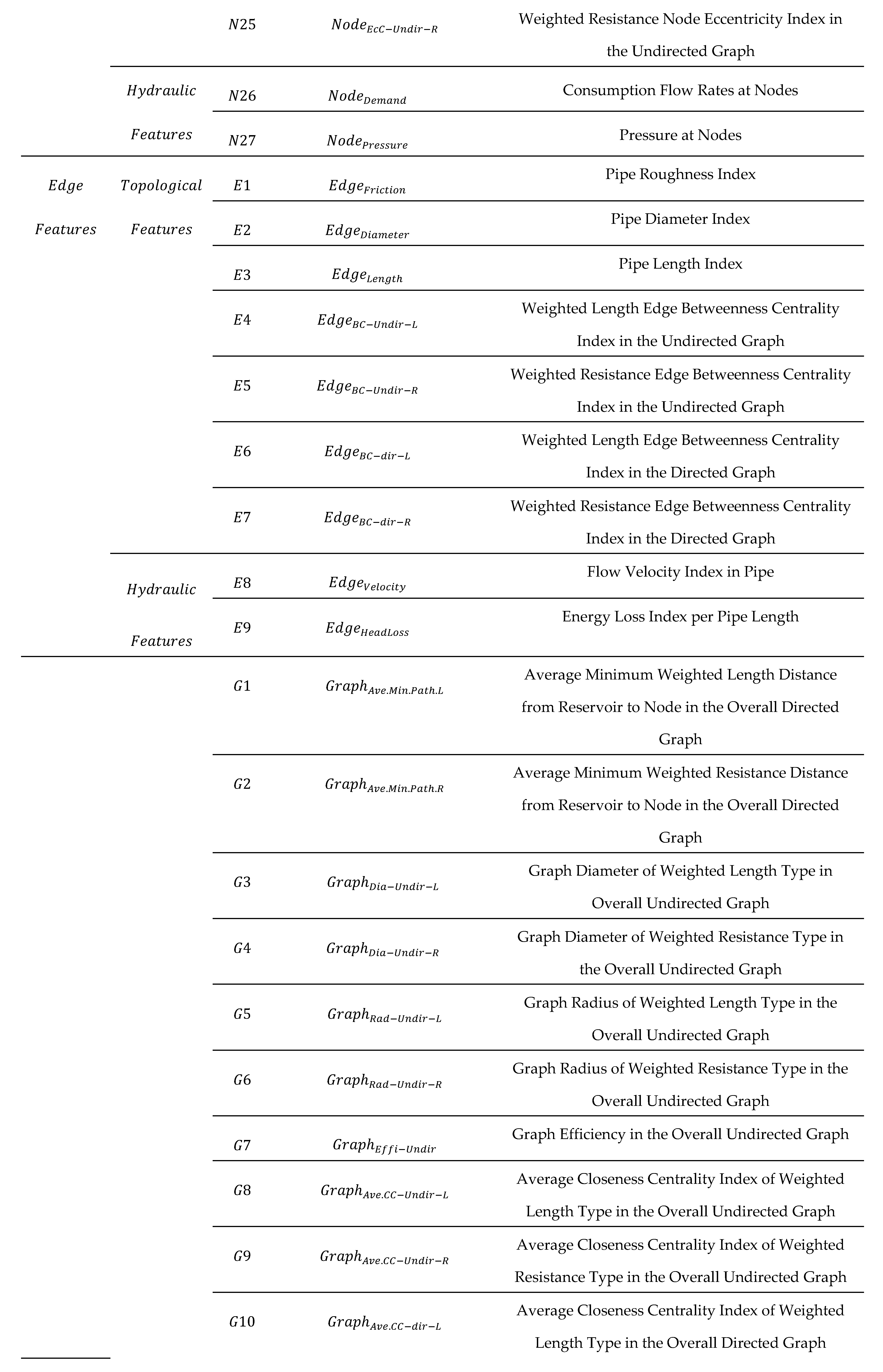 Preprints 155235 i003