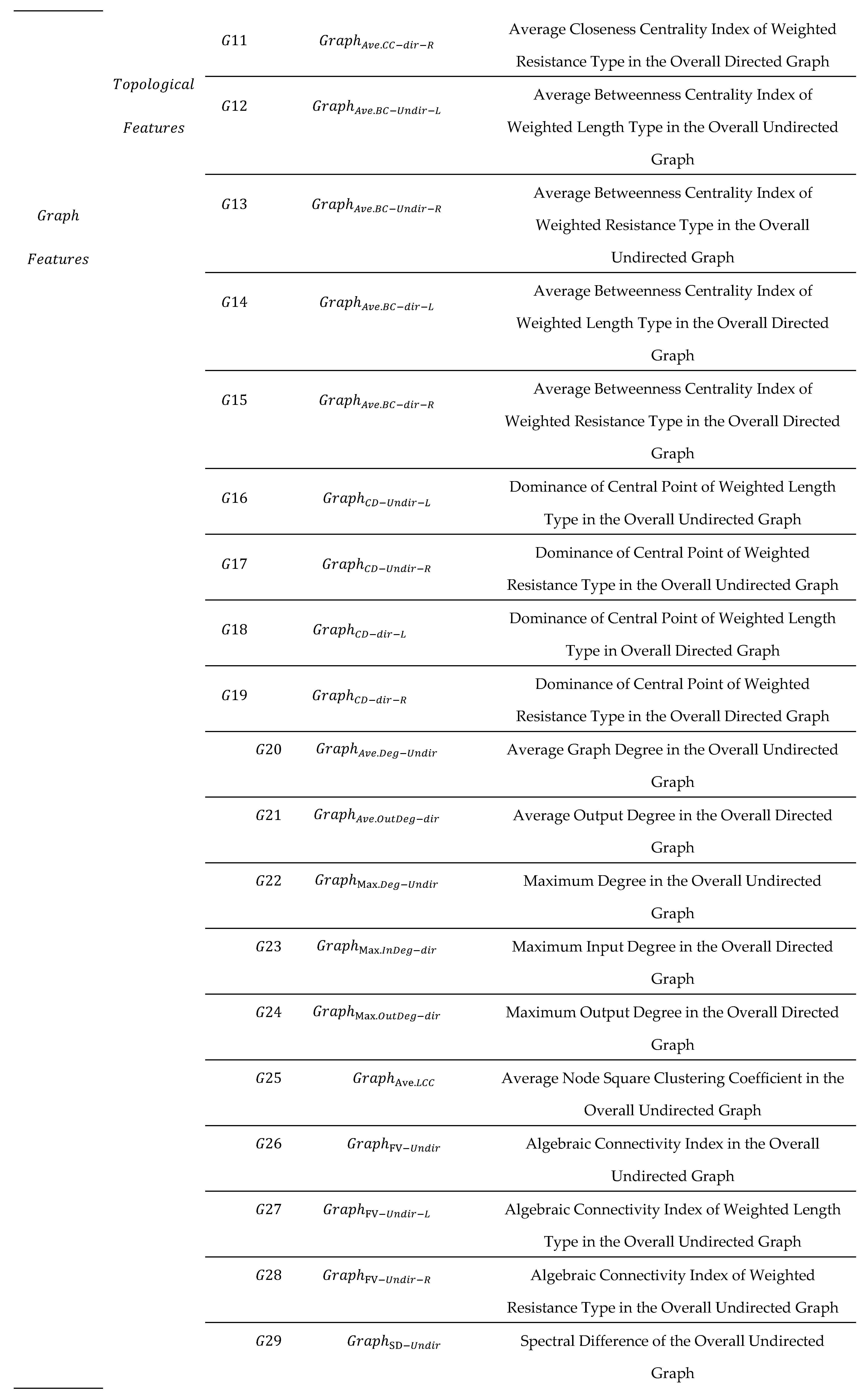 Preprints 155235 i004