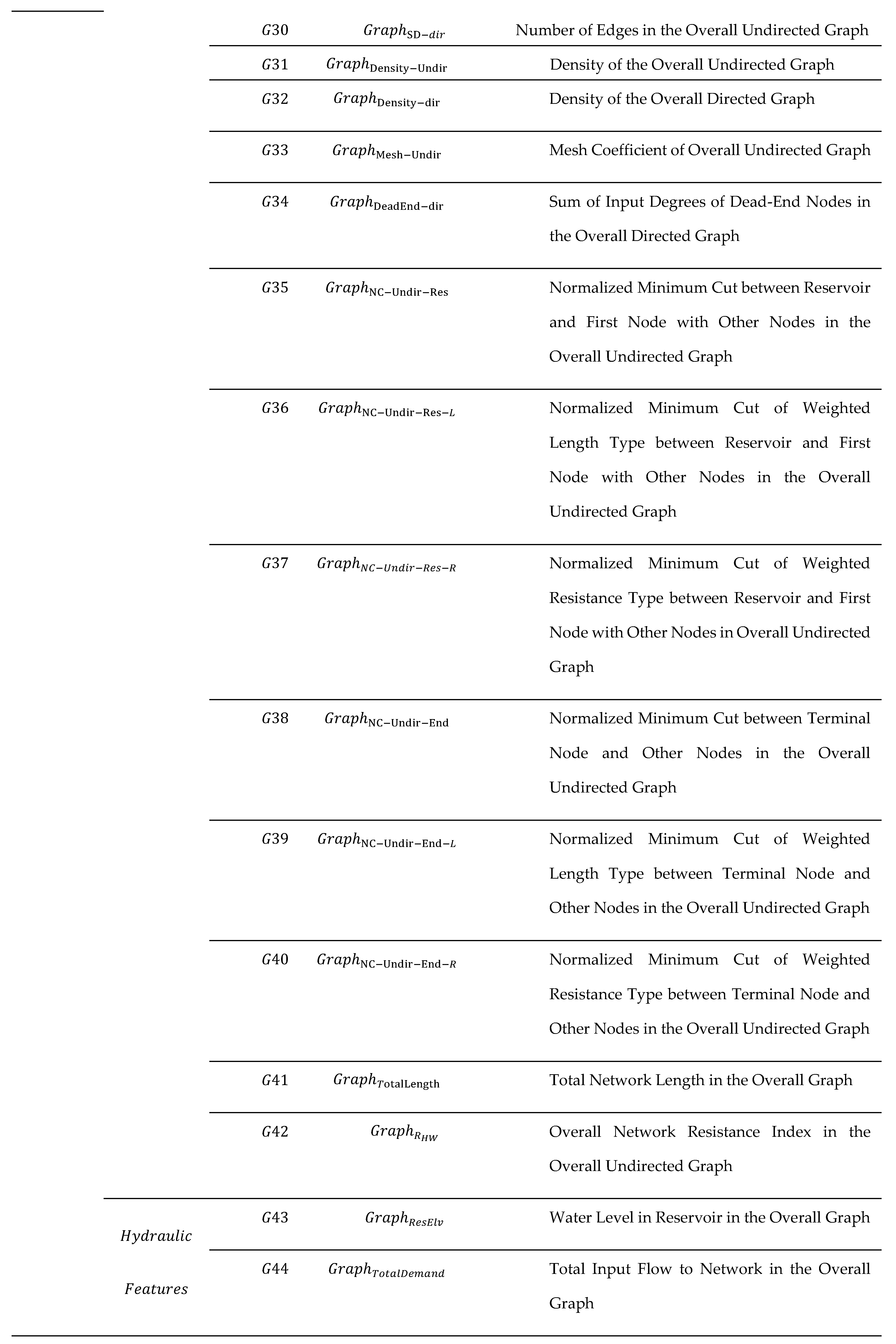Preprints 155235 i005