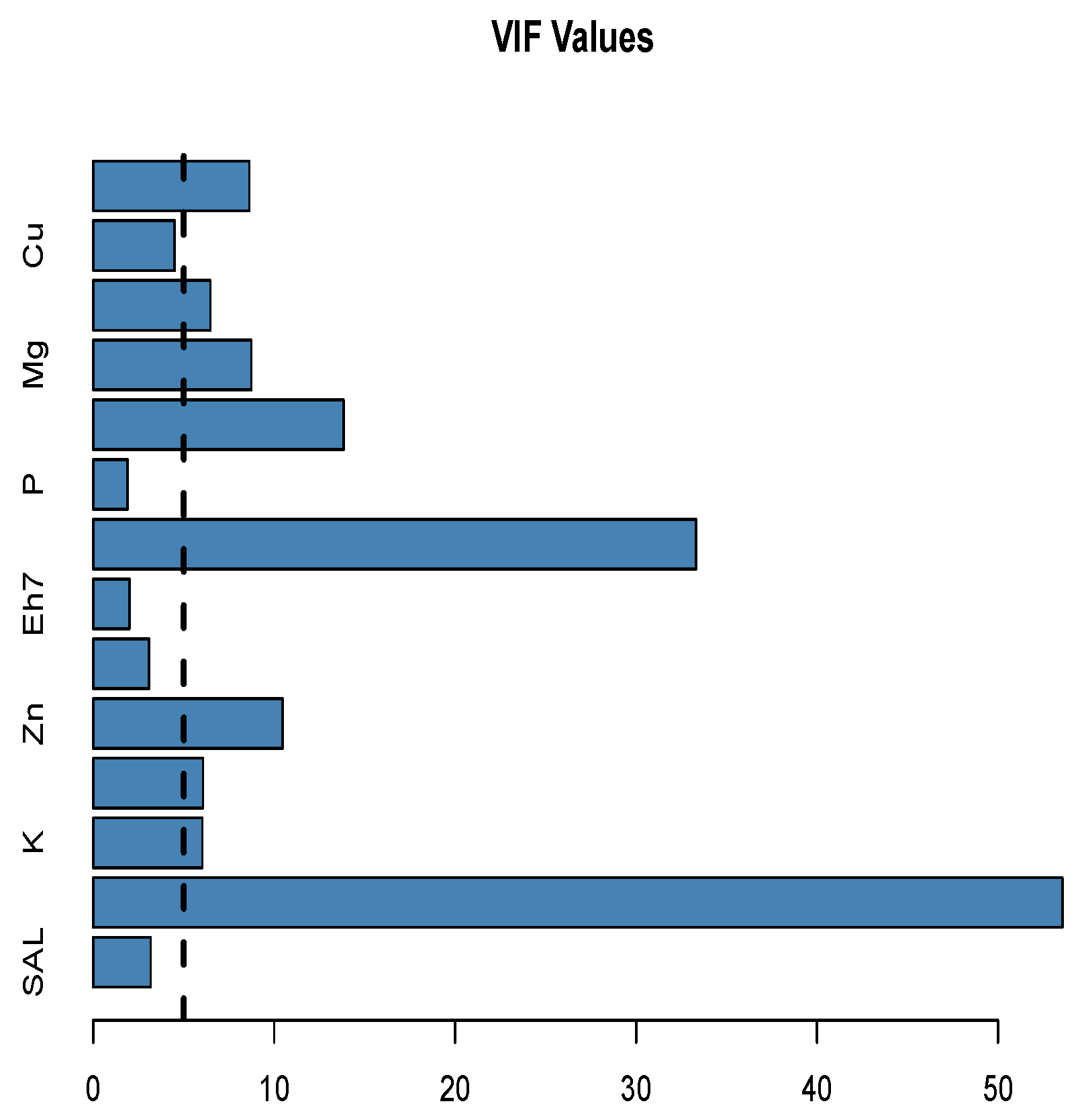 Preprints 179677 g003