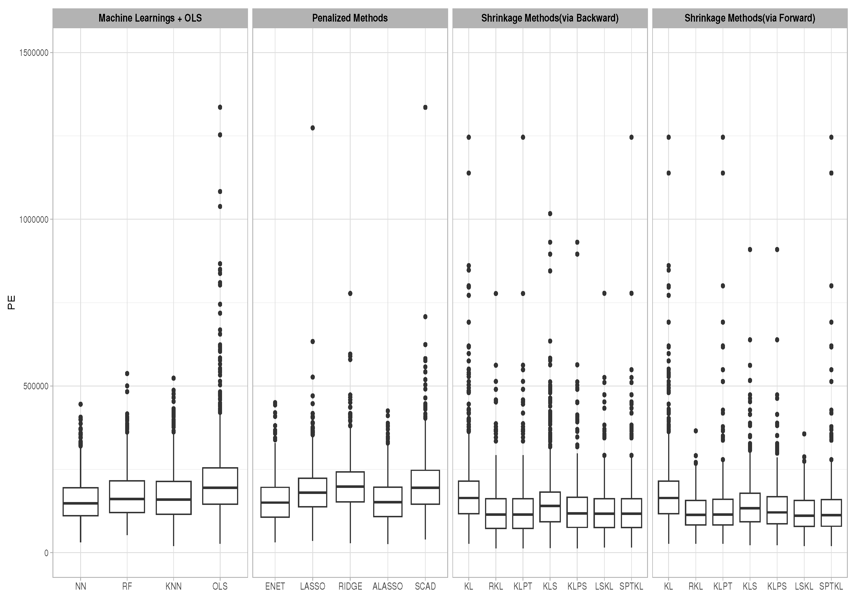 Preprints 179677 g004