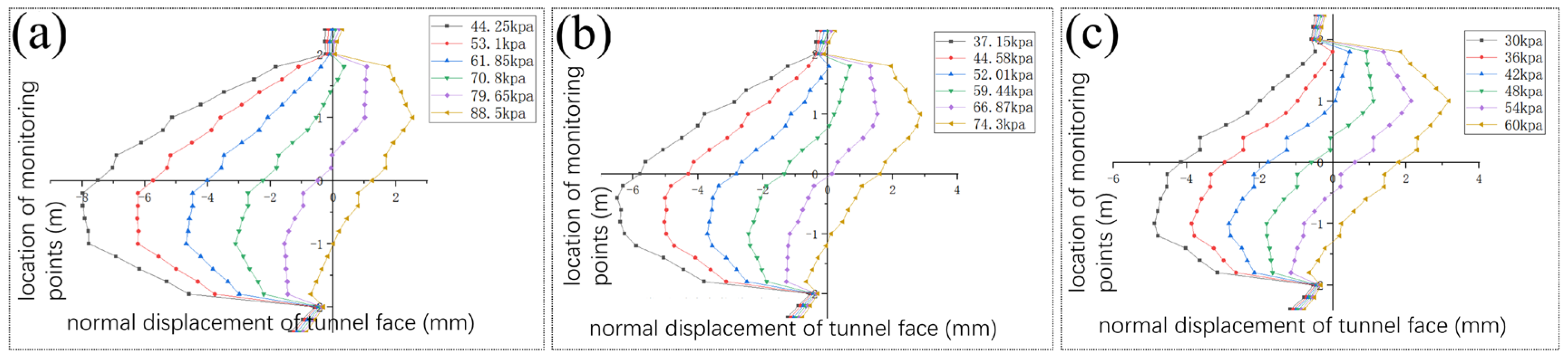 Preprints 154435 g007