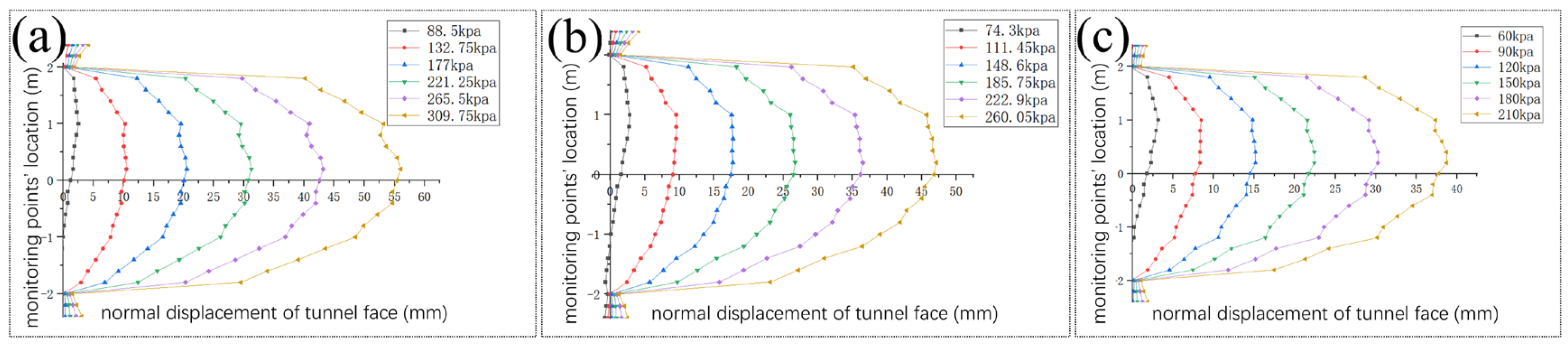 Preprints 154435 g008
