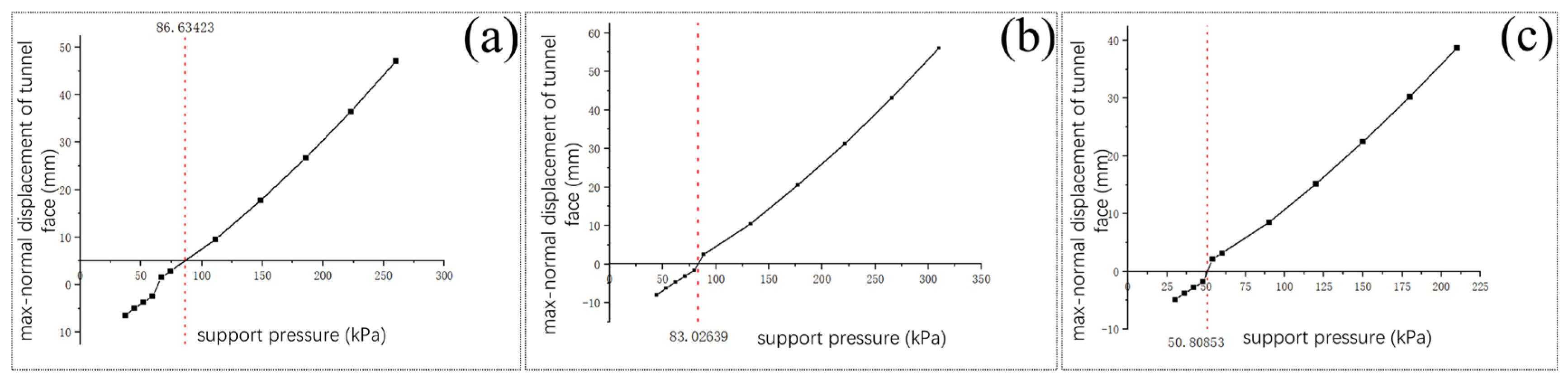 Preprints 154435 g009