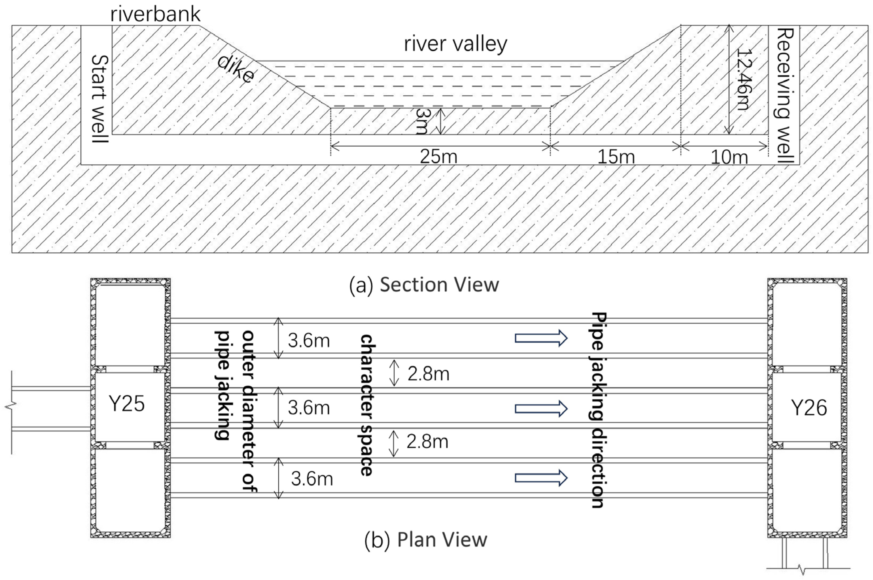 Preprints 154435 g010