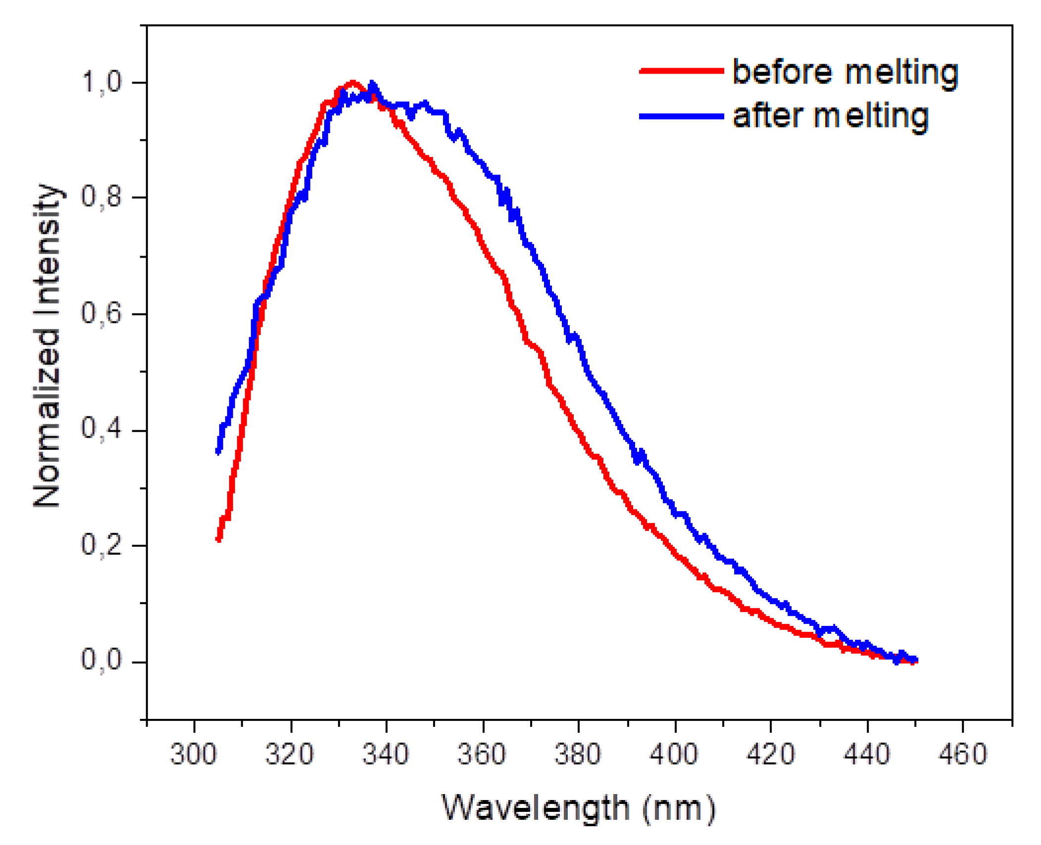 Preprints 178213 g004