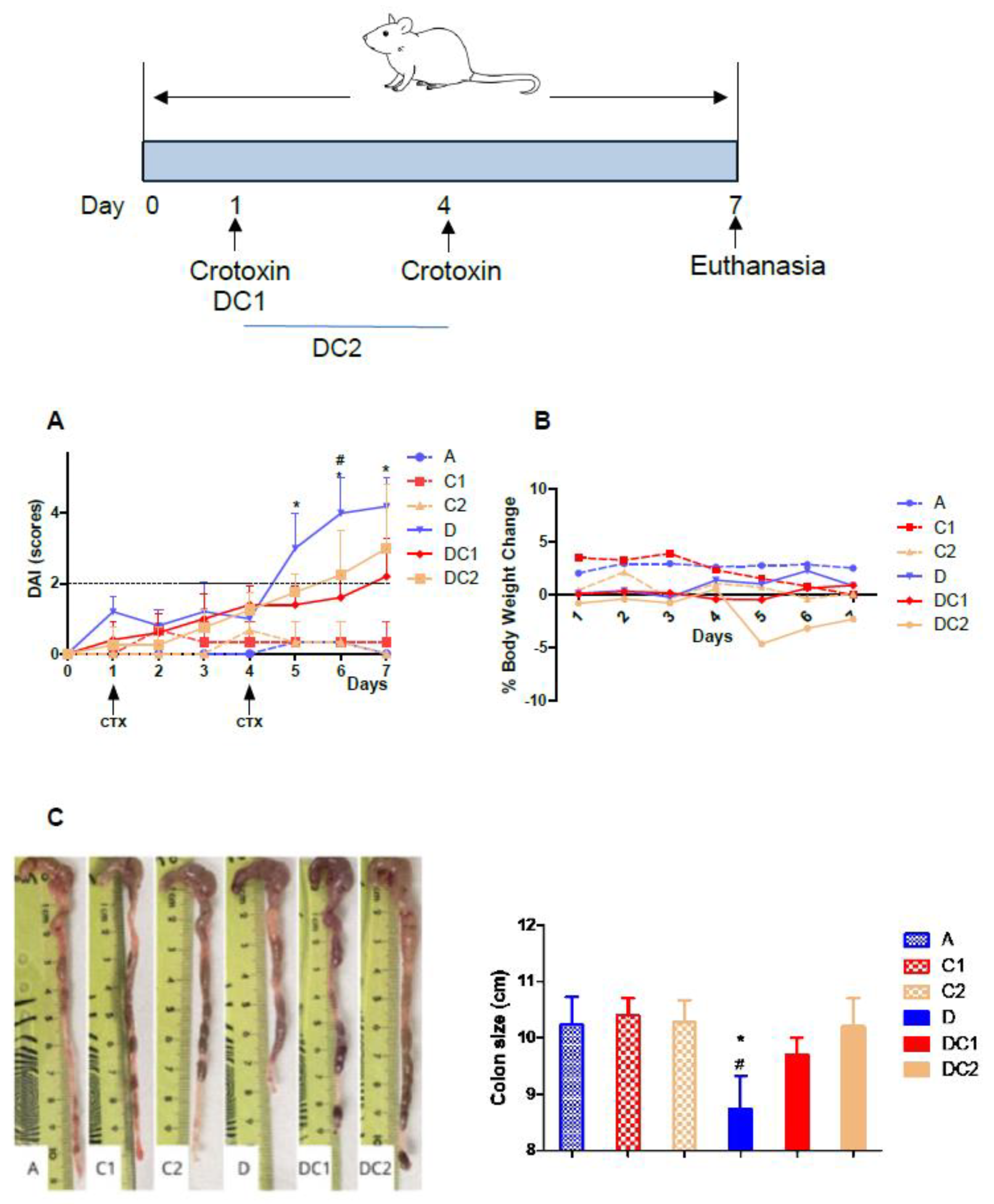 Preprints 178213 g005