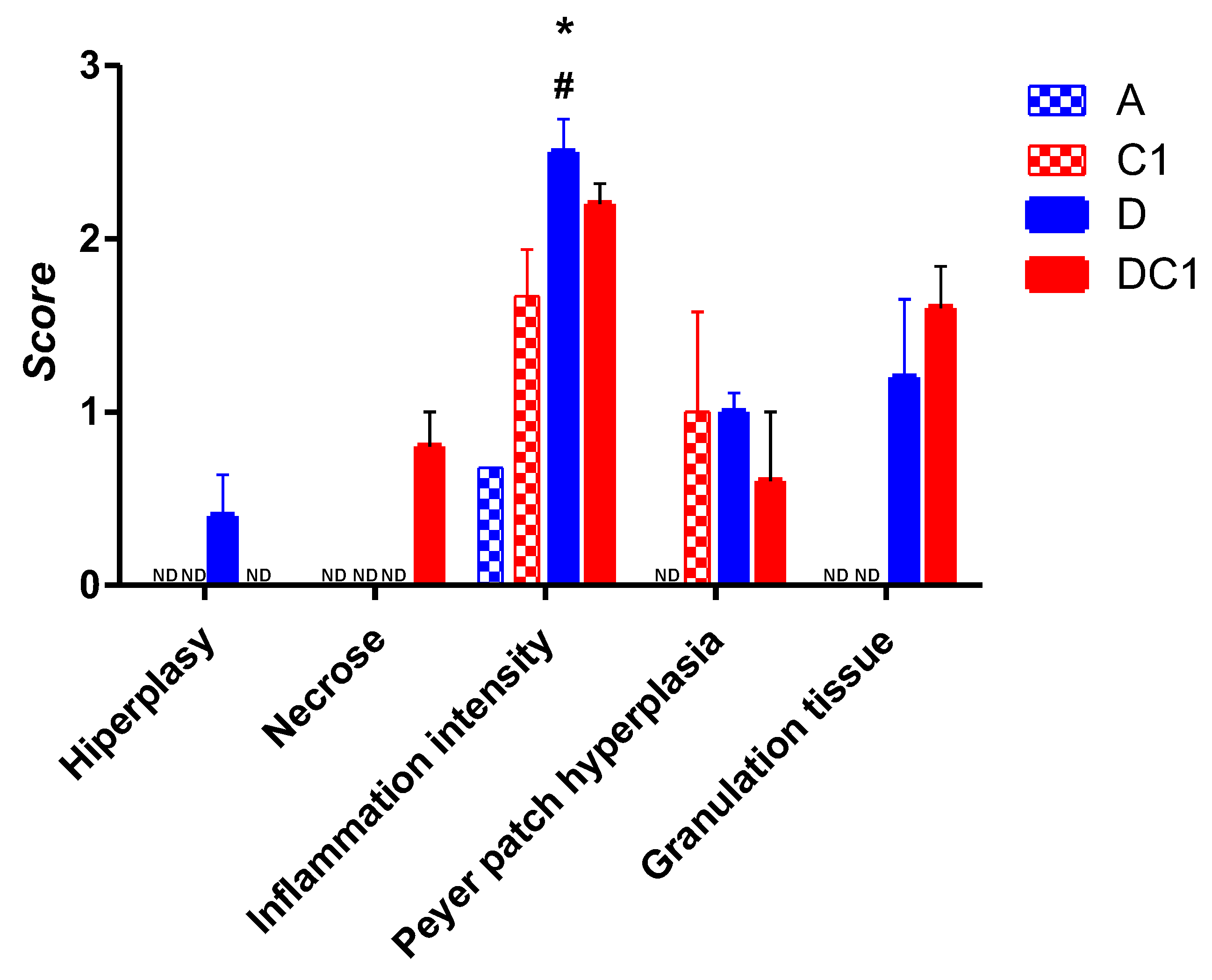 Preprints 178213 g006b