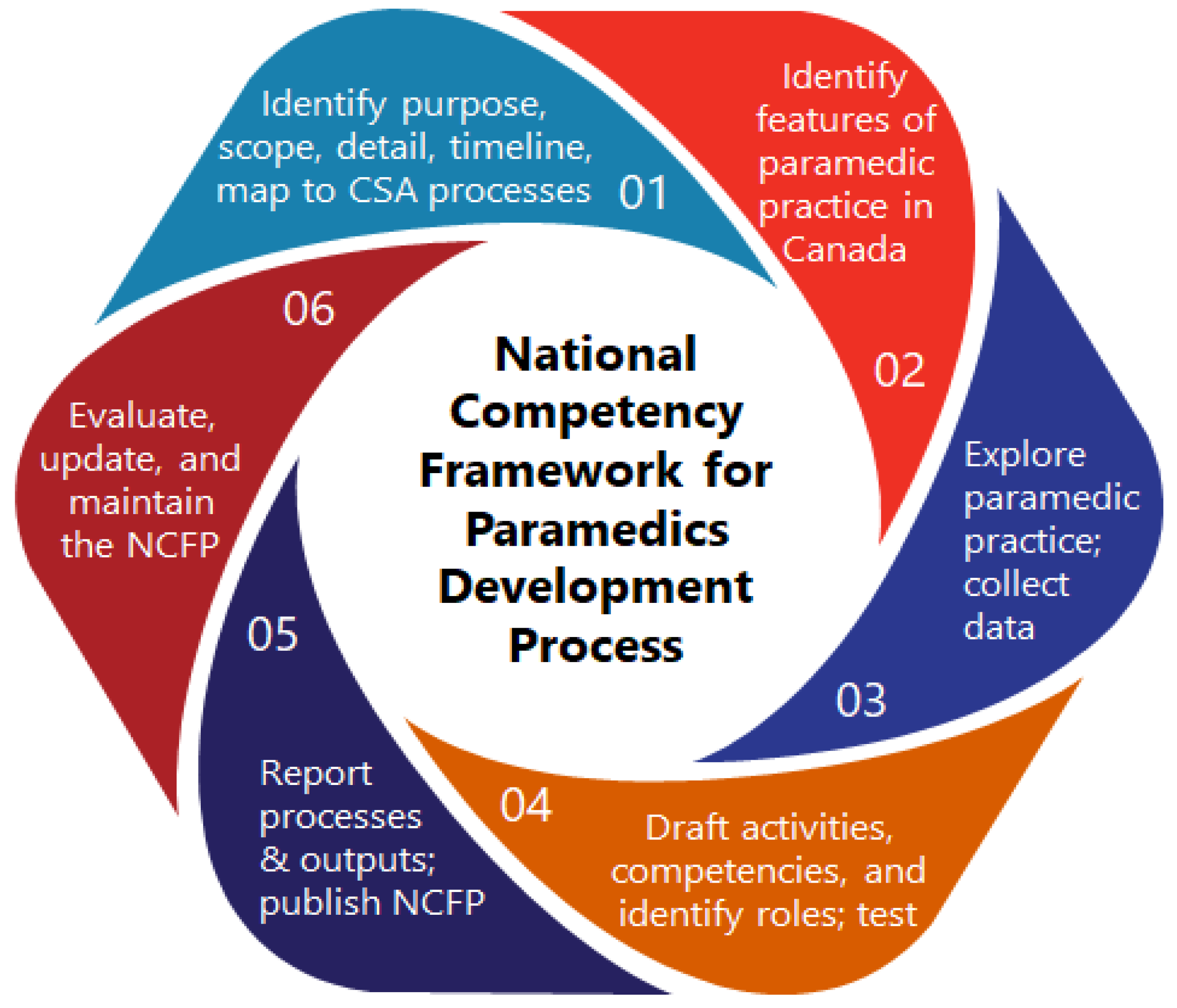 Preprints 103465 g002