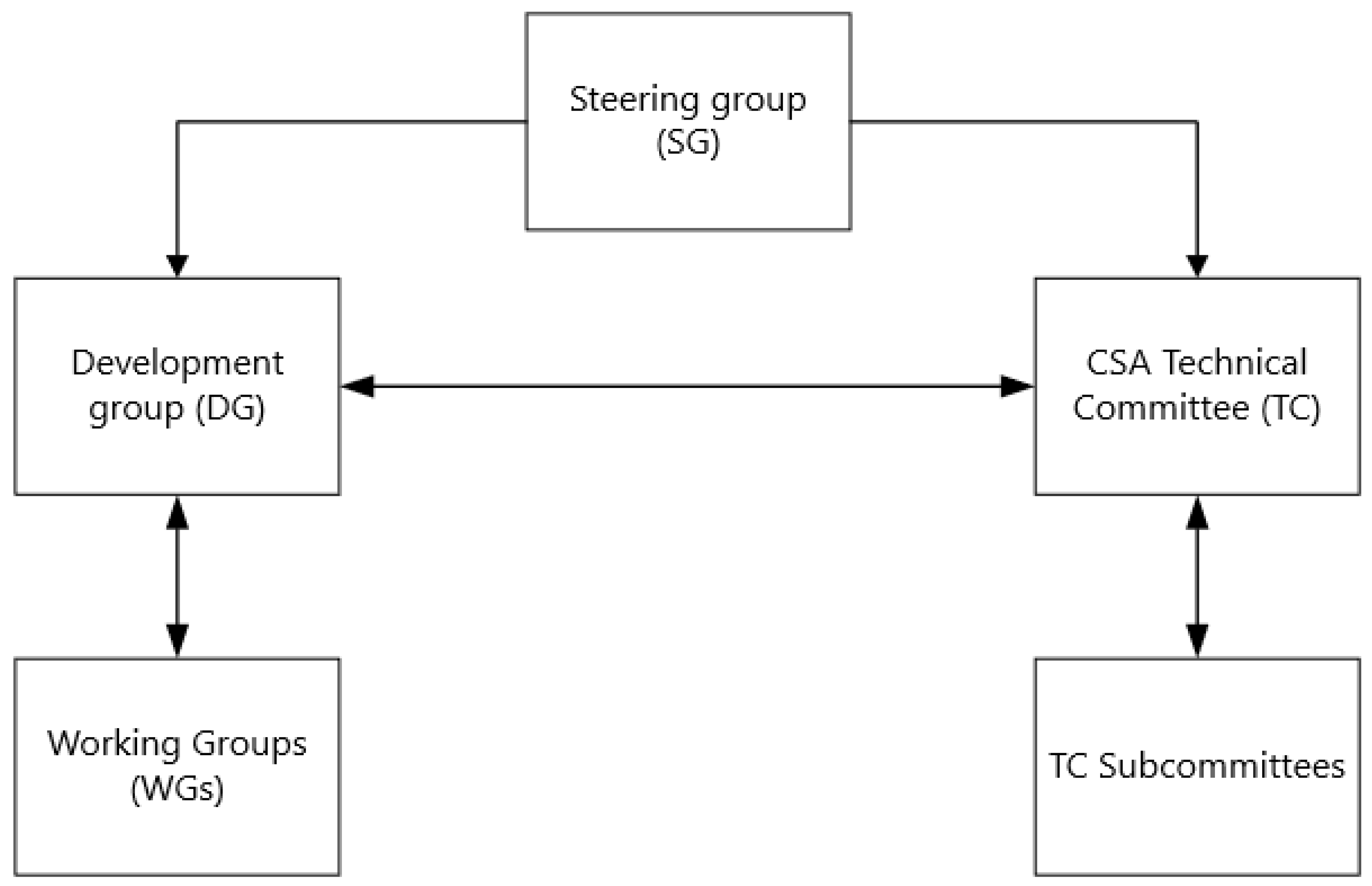 Preprints 103465 g003