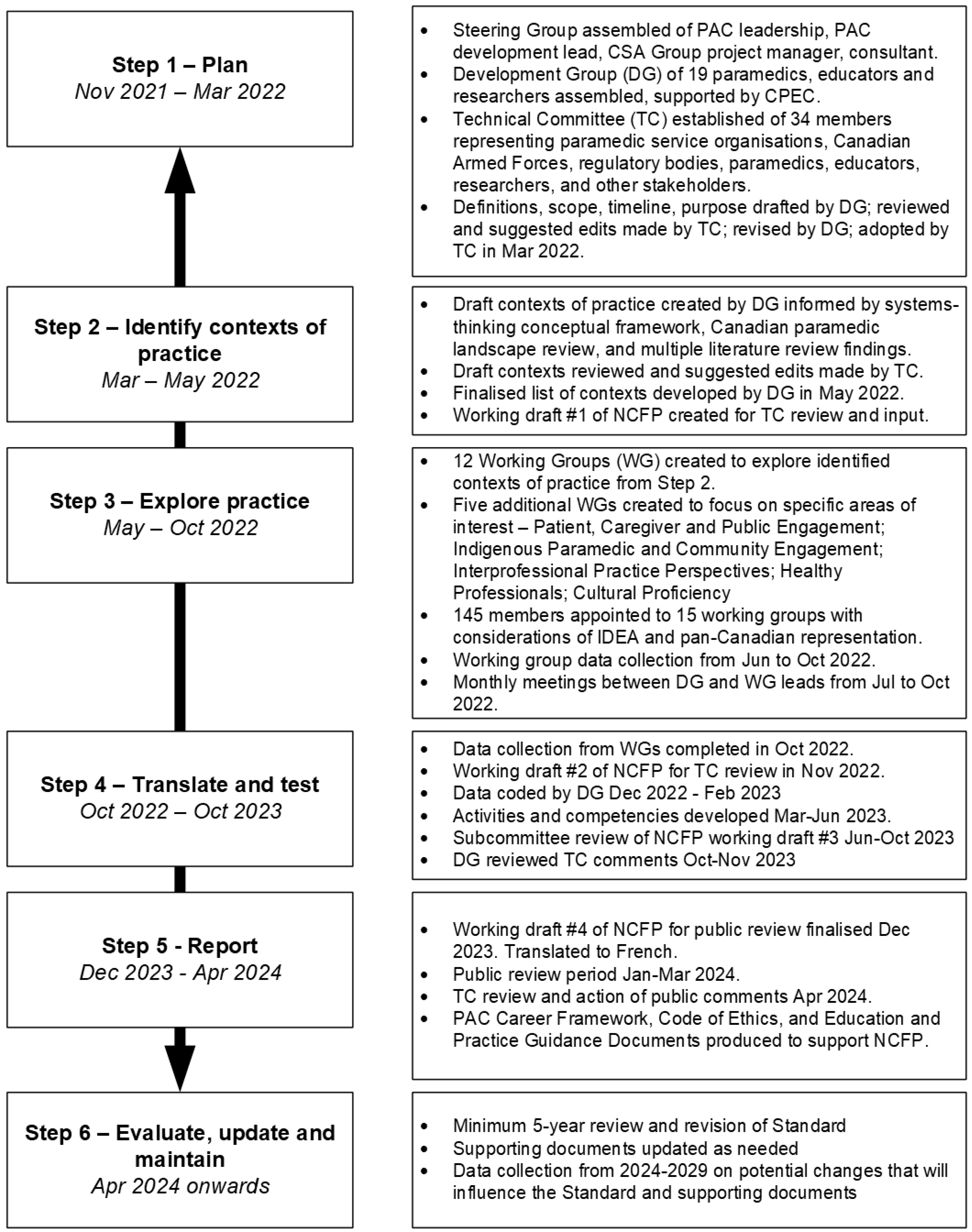 Preprints 103465 g005