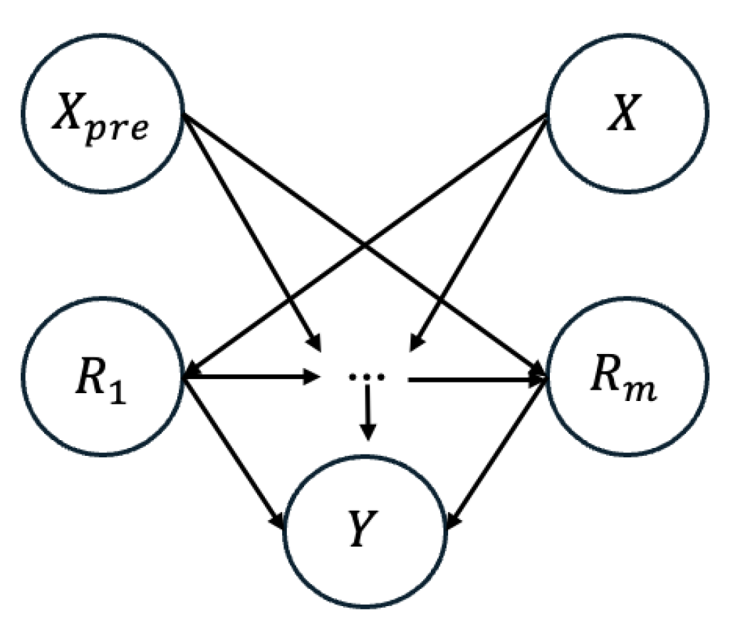 Preprints 178971 g003