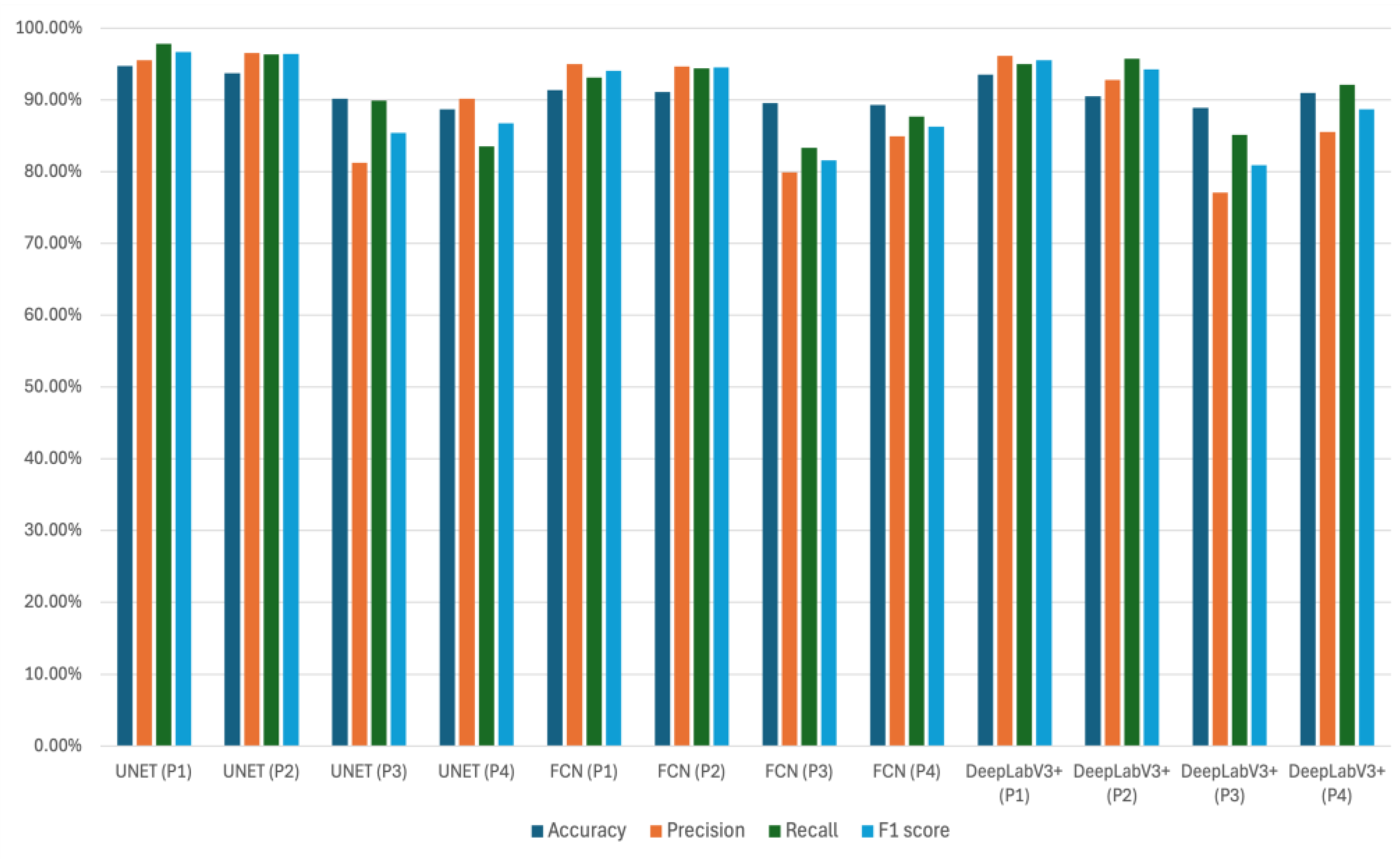 Preprints 178971 g006
