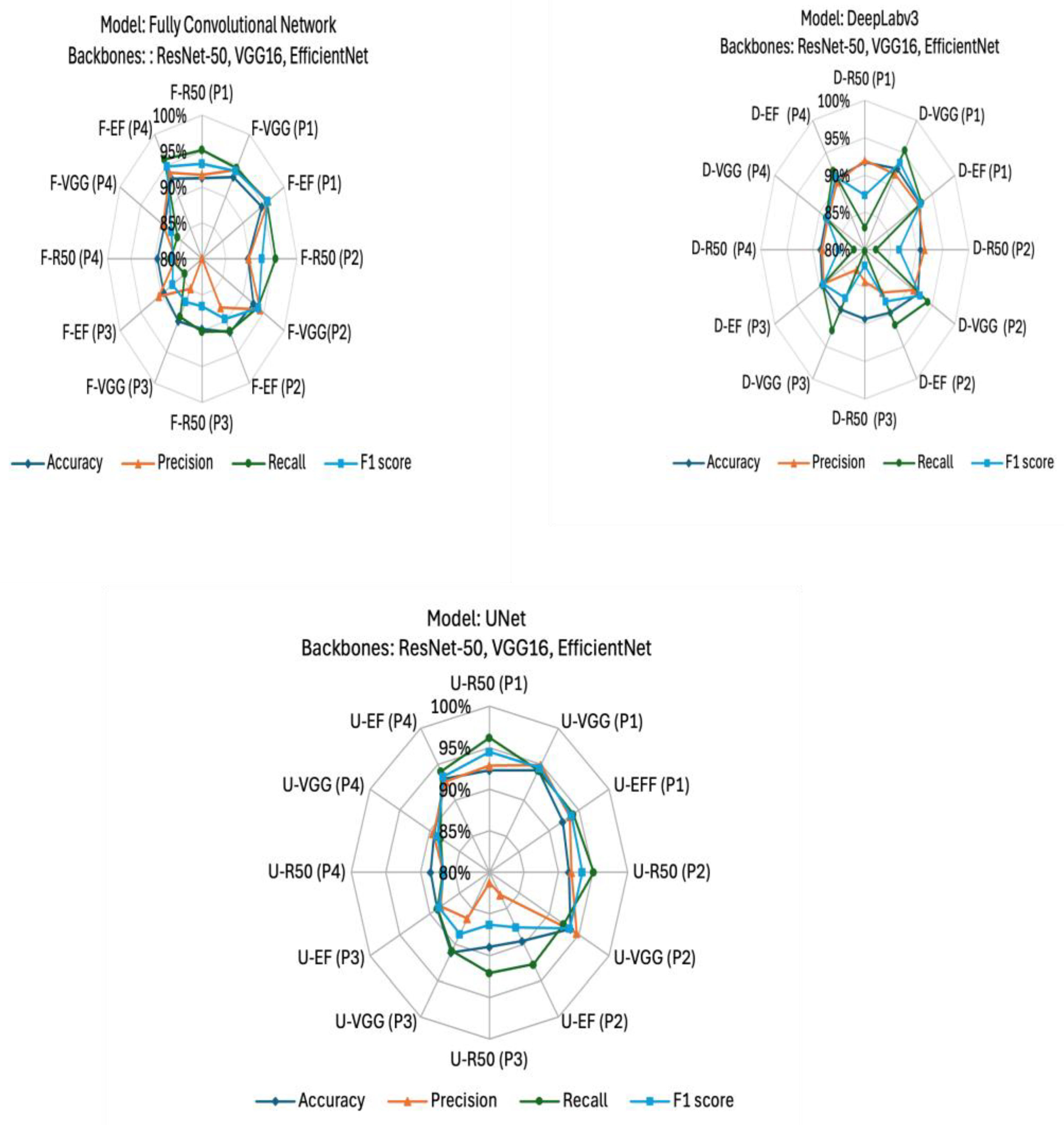 Preprints 178971 g007