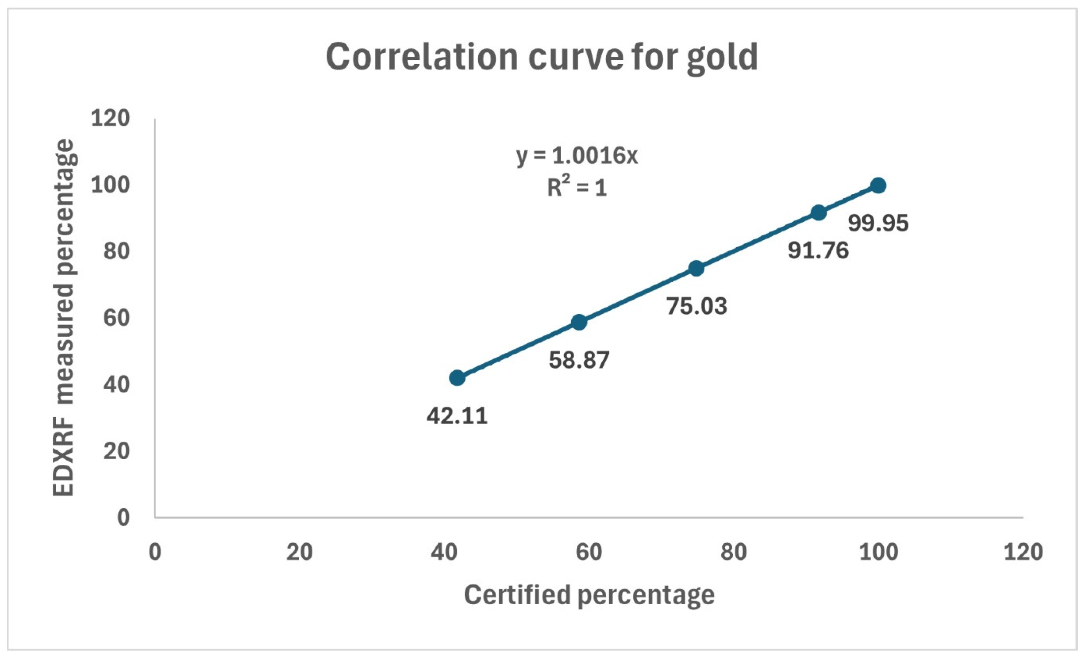 Preprints 151555 g001