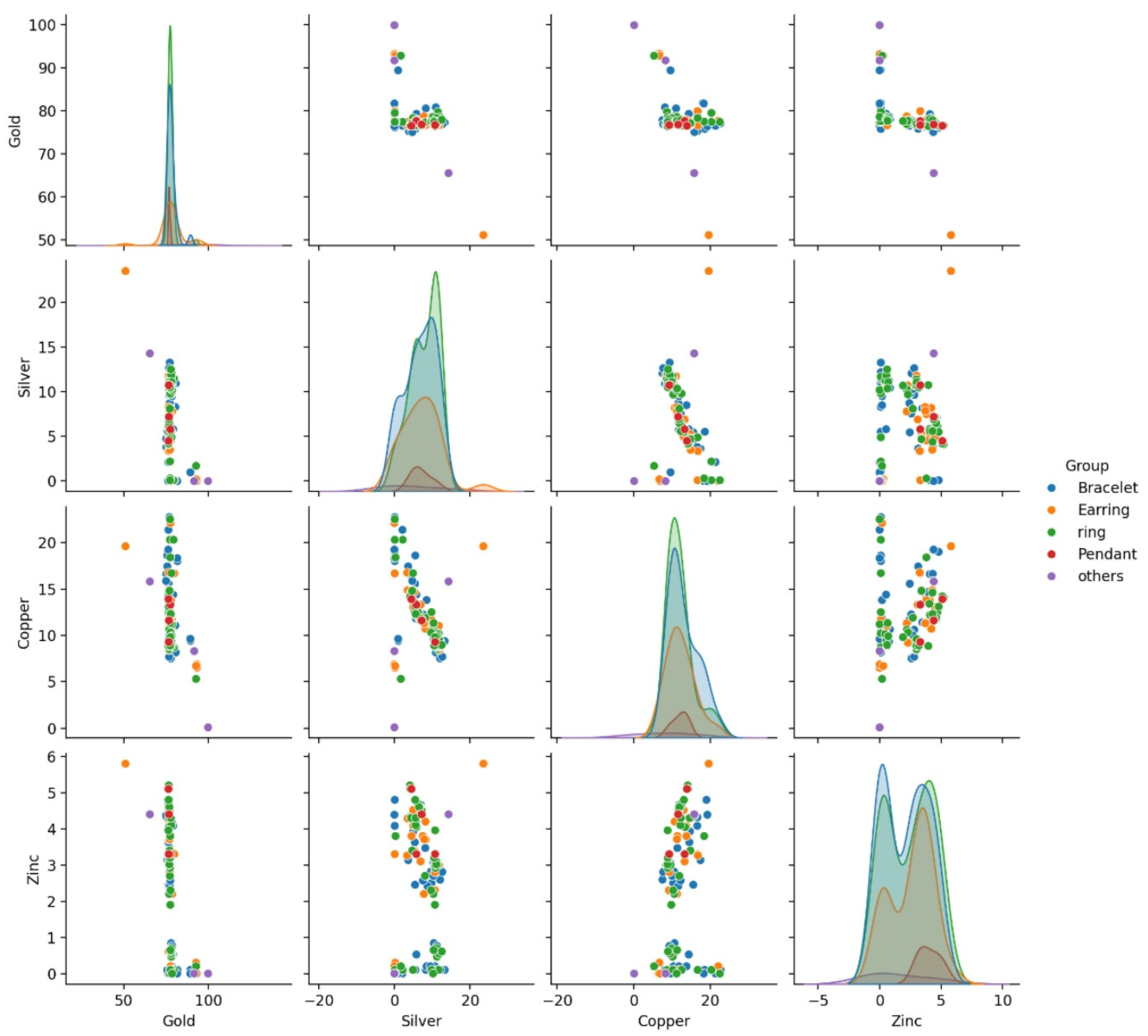 Preprints 151555 g002