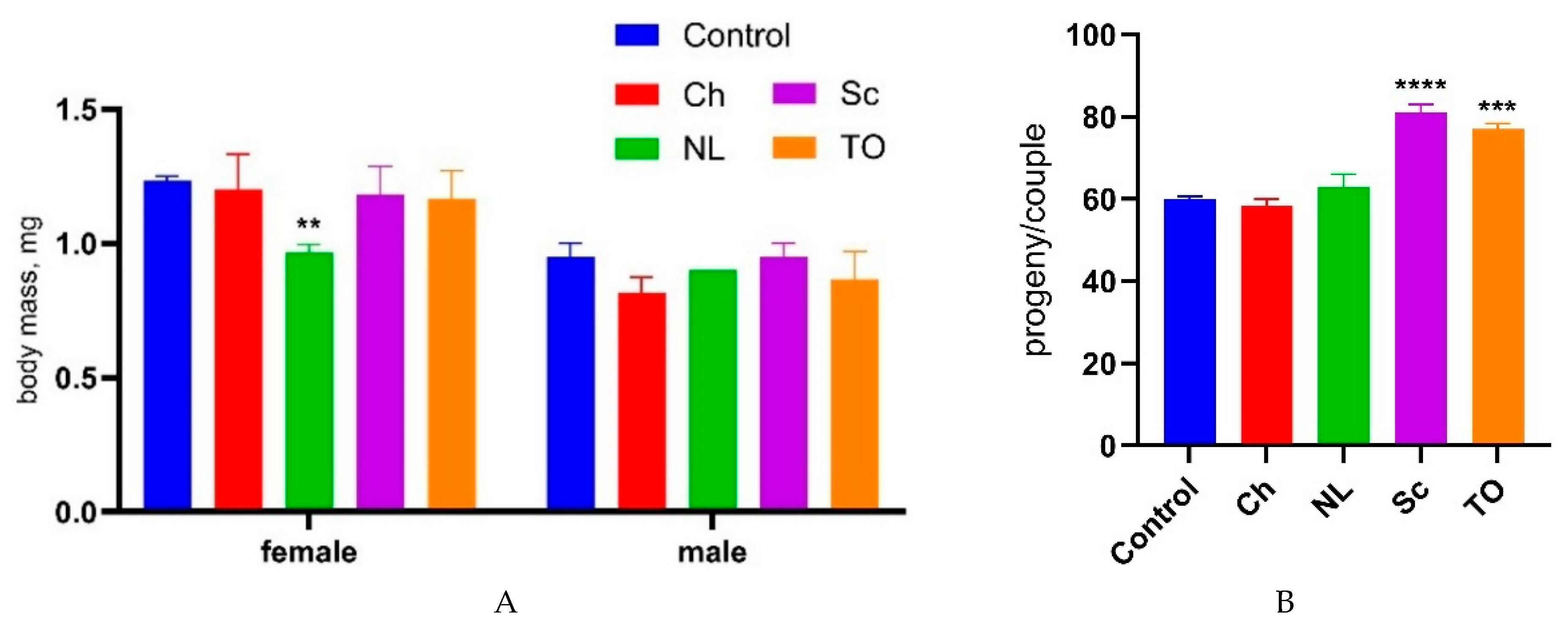 Preprints 174299 g001