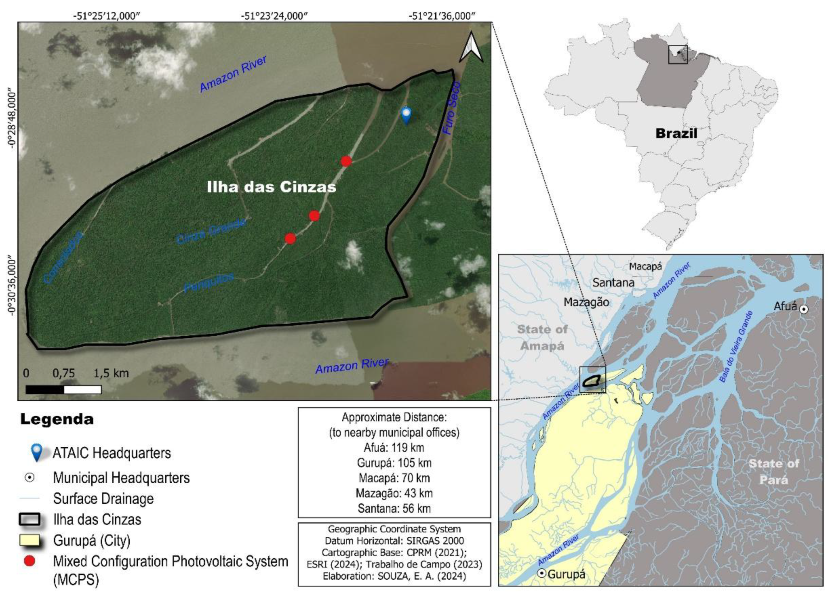 Preprints 145607 g001