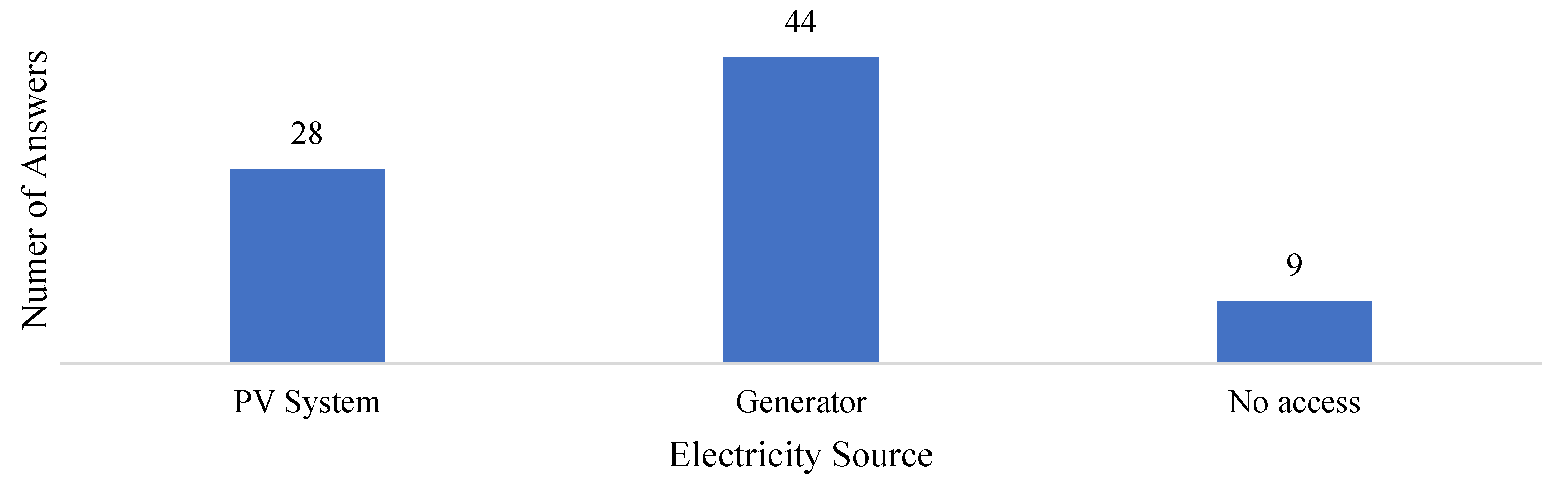 Preprints 145607 g002