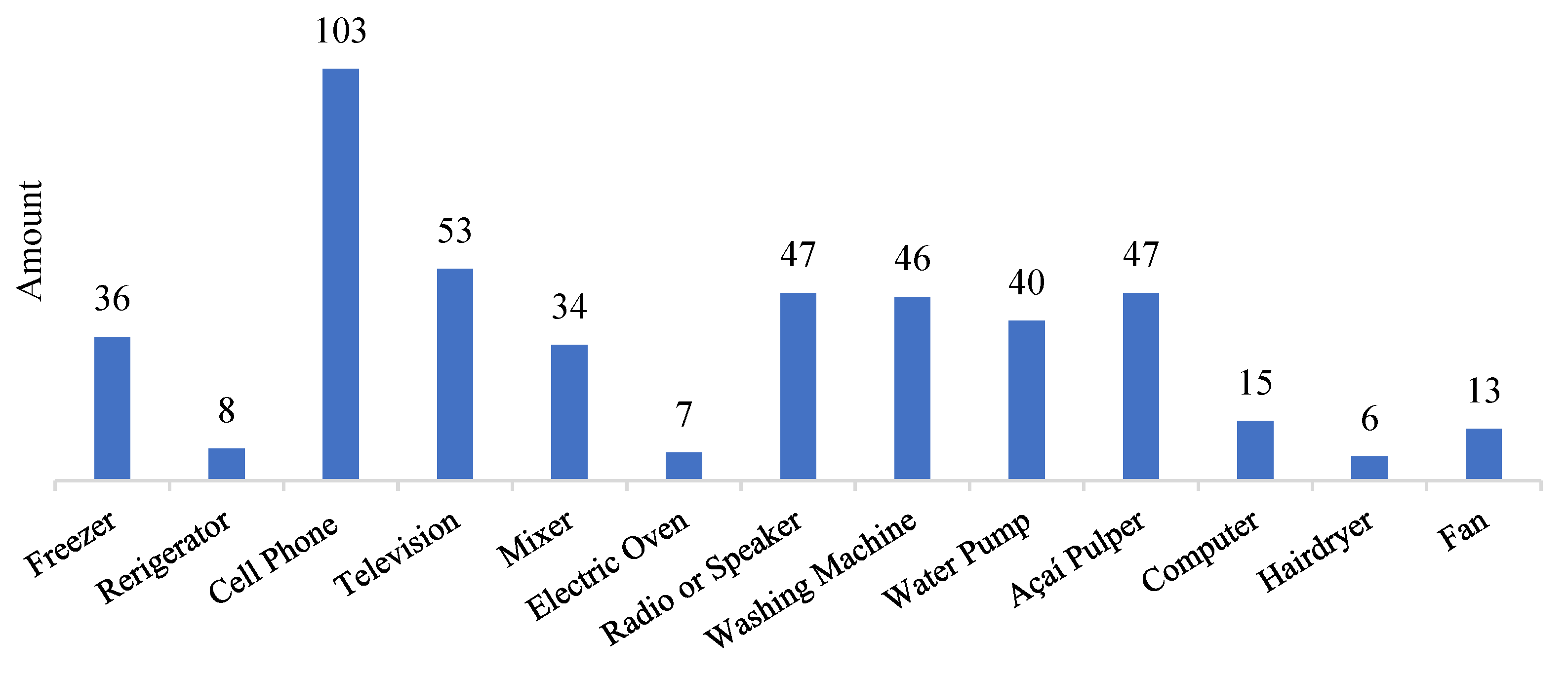 Preprints 145607 g003