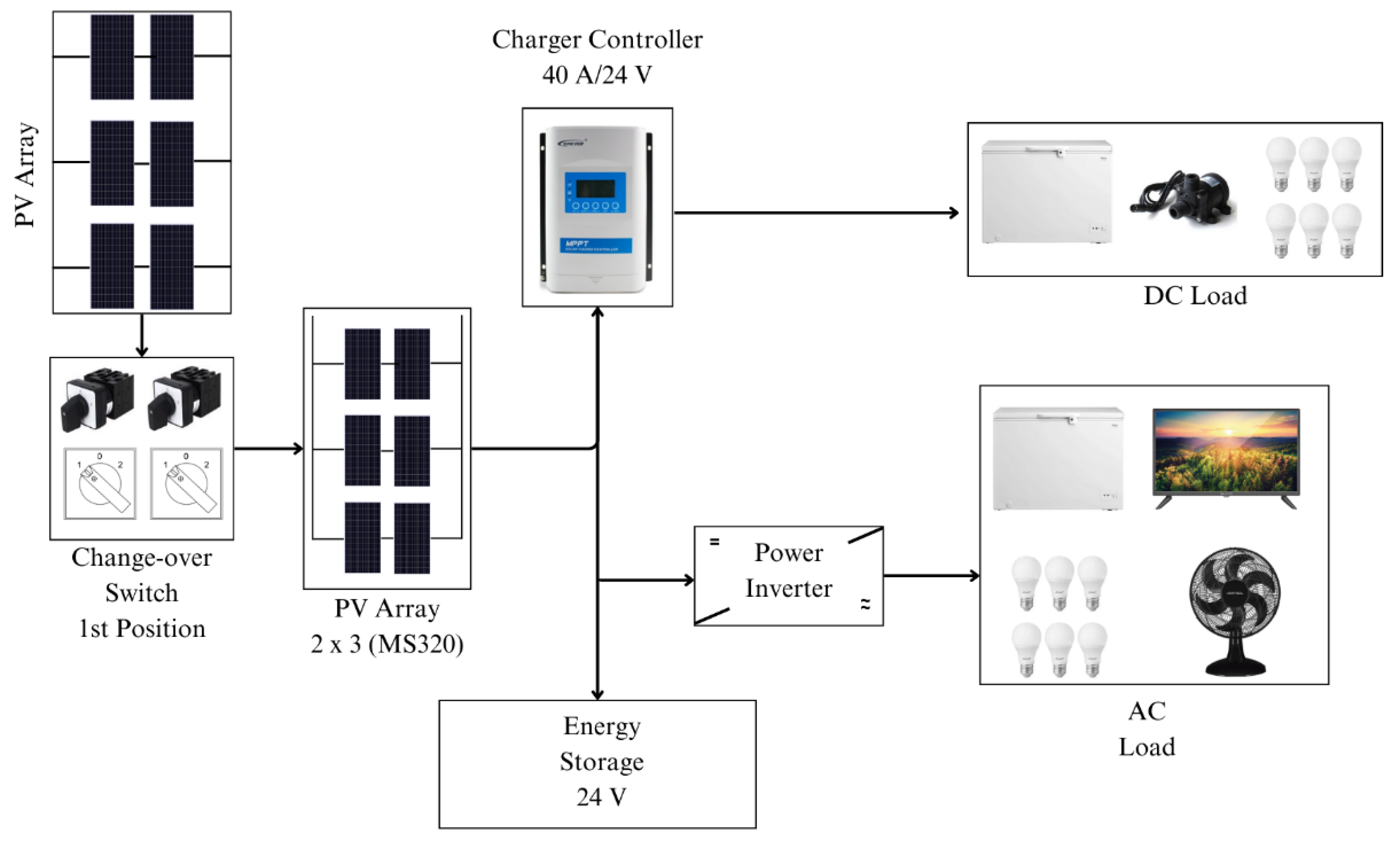 Preprints 145607 g005