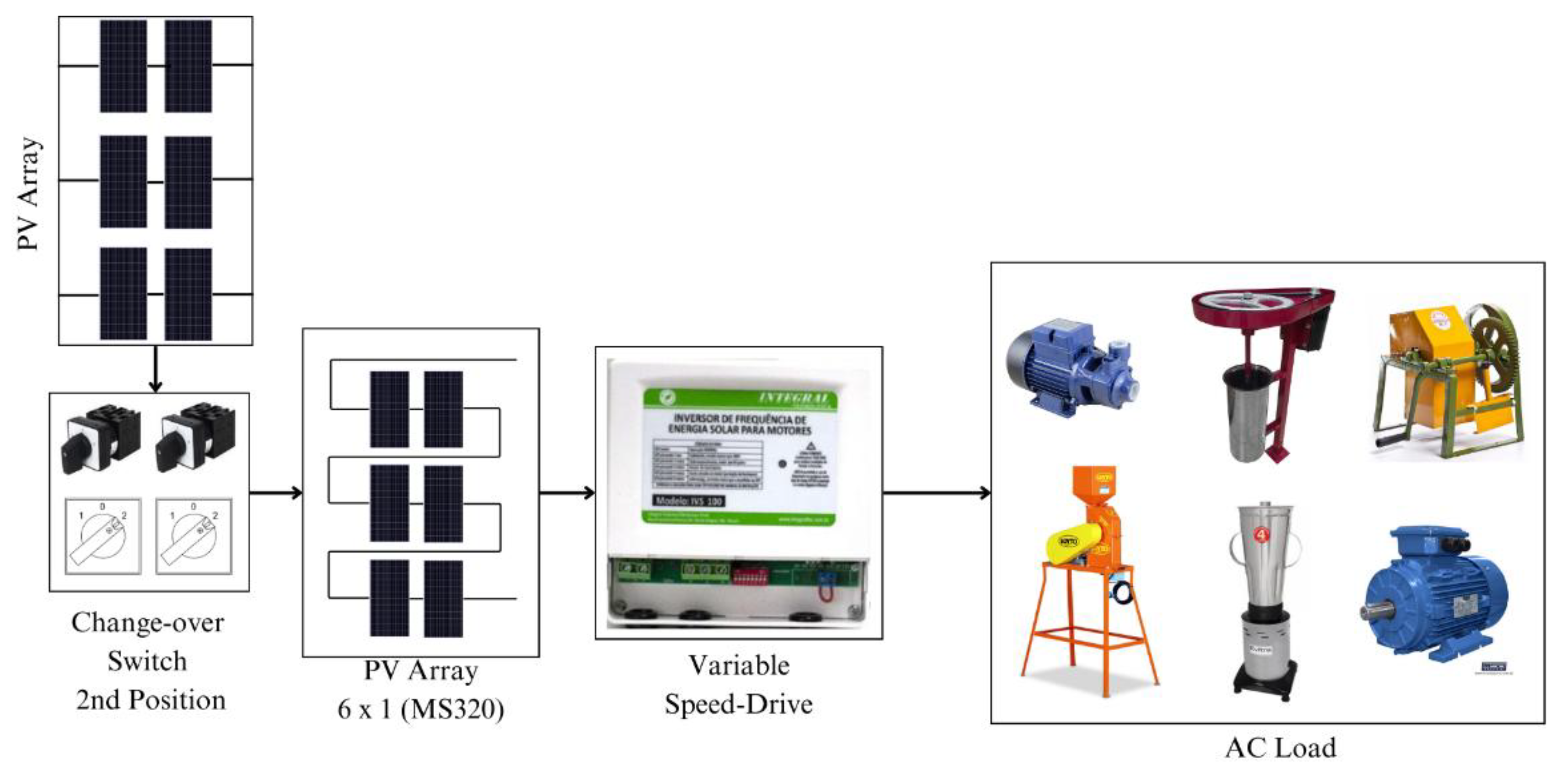 Preprints 145607 g007