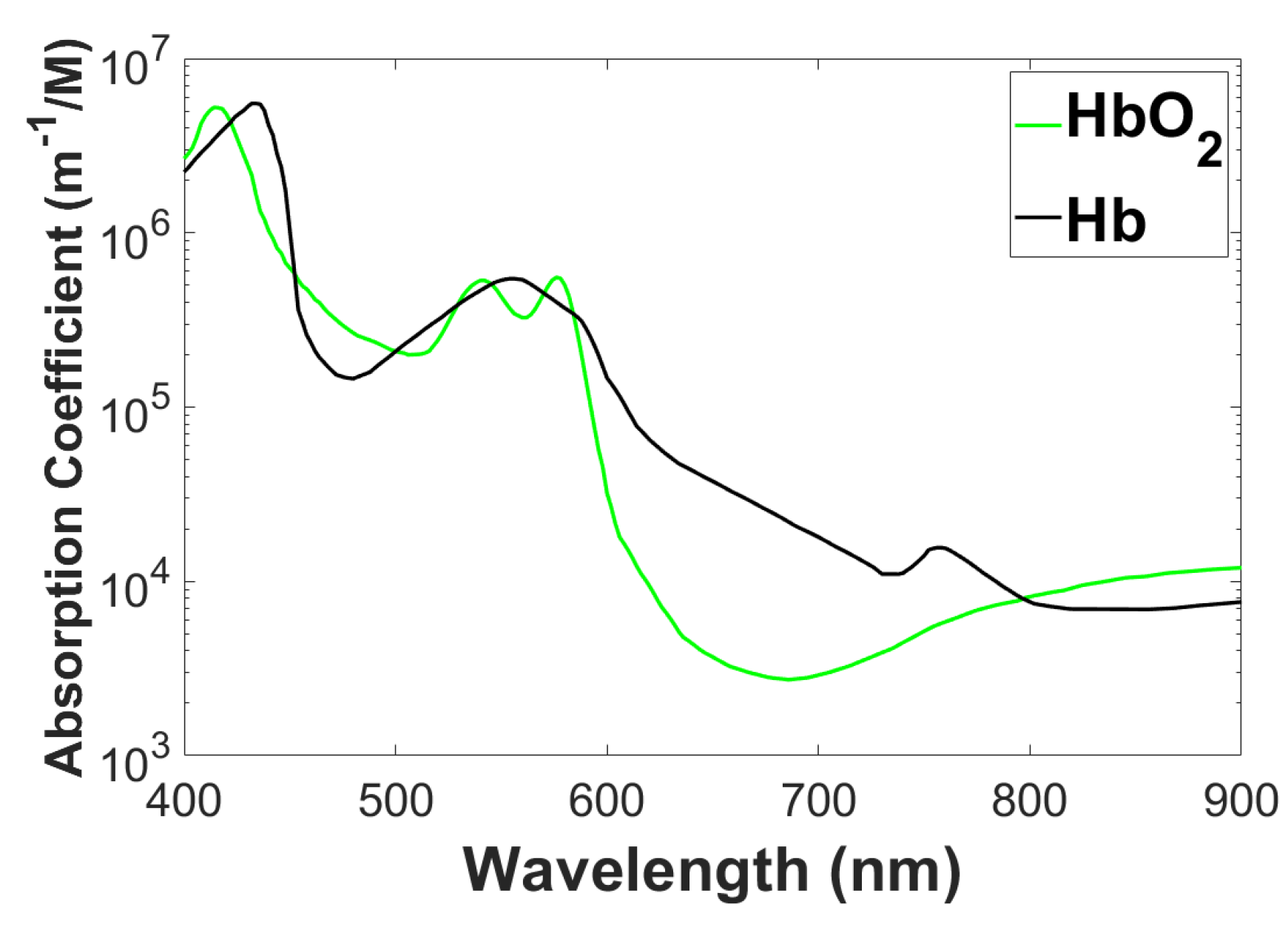 Preprints 144314 g001