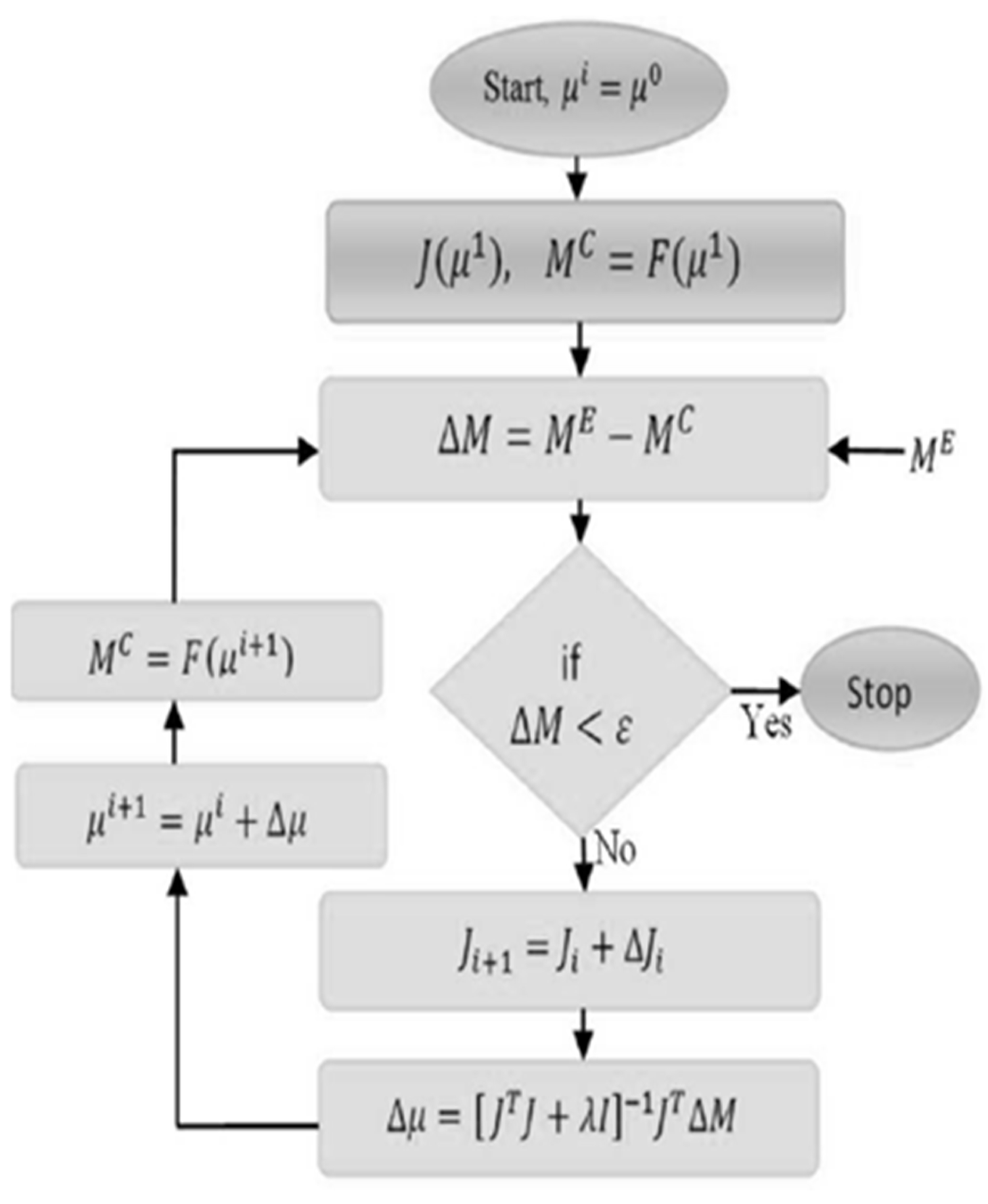 Preprints 144314 g002