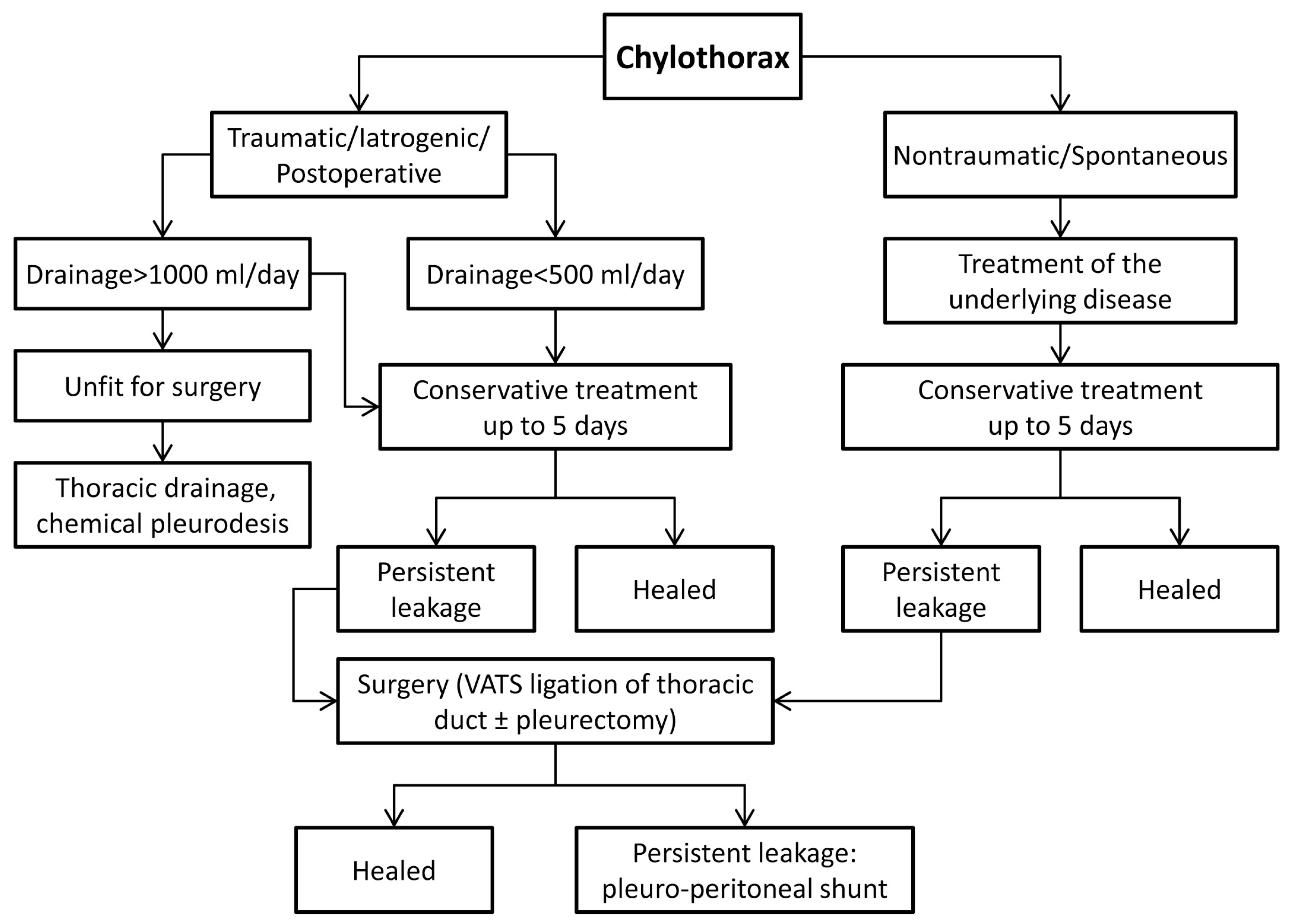 Preprints 89932 g001