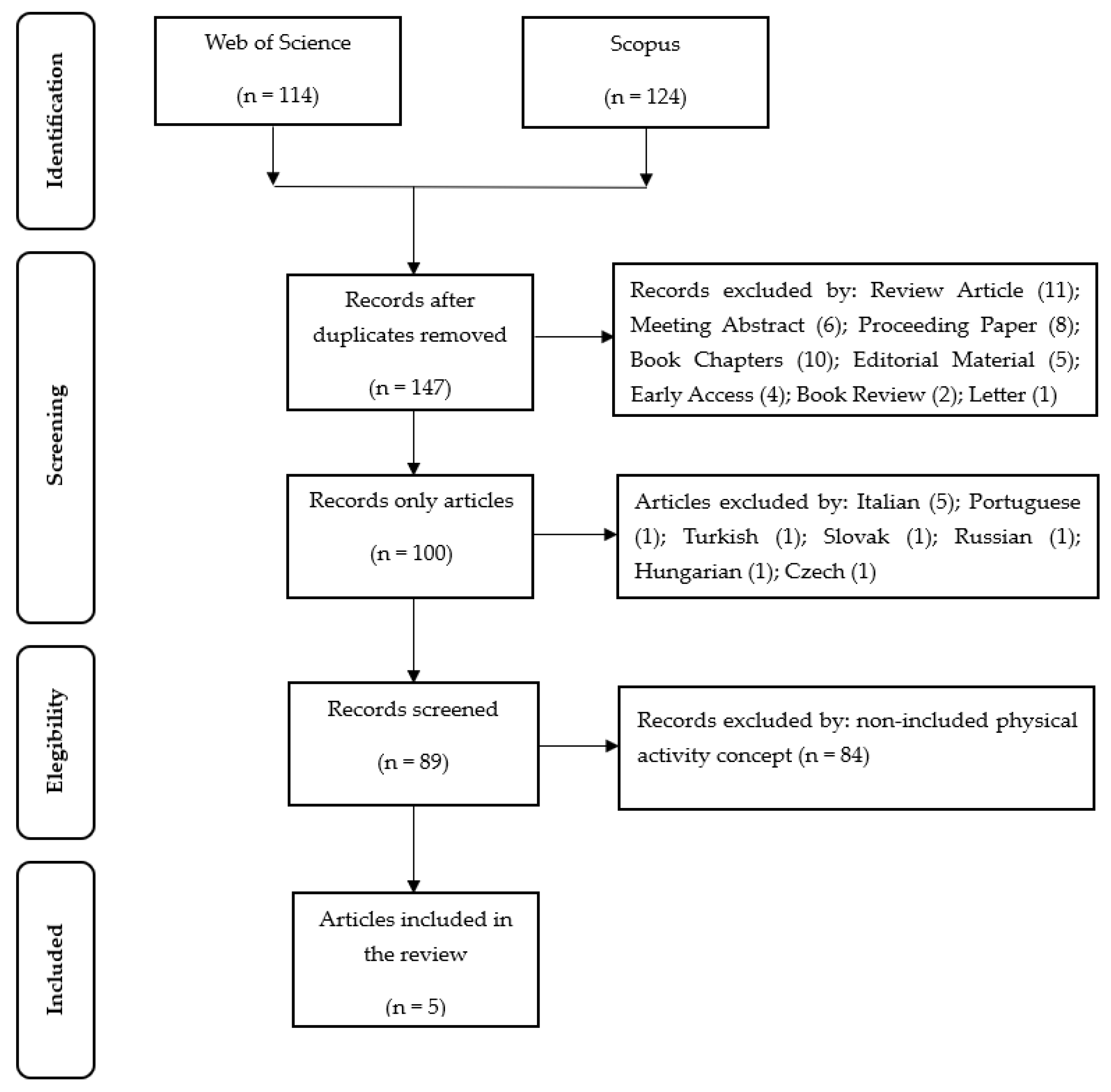 Preprints 147668 g001