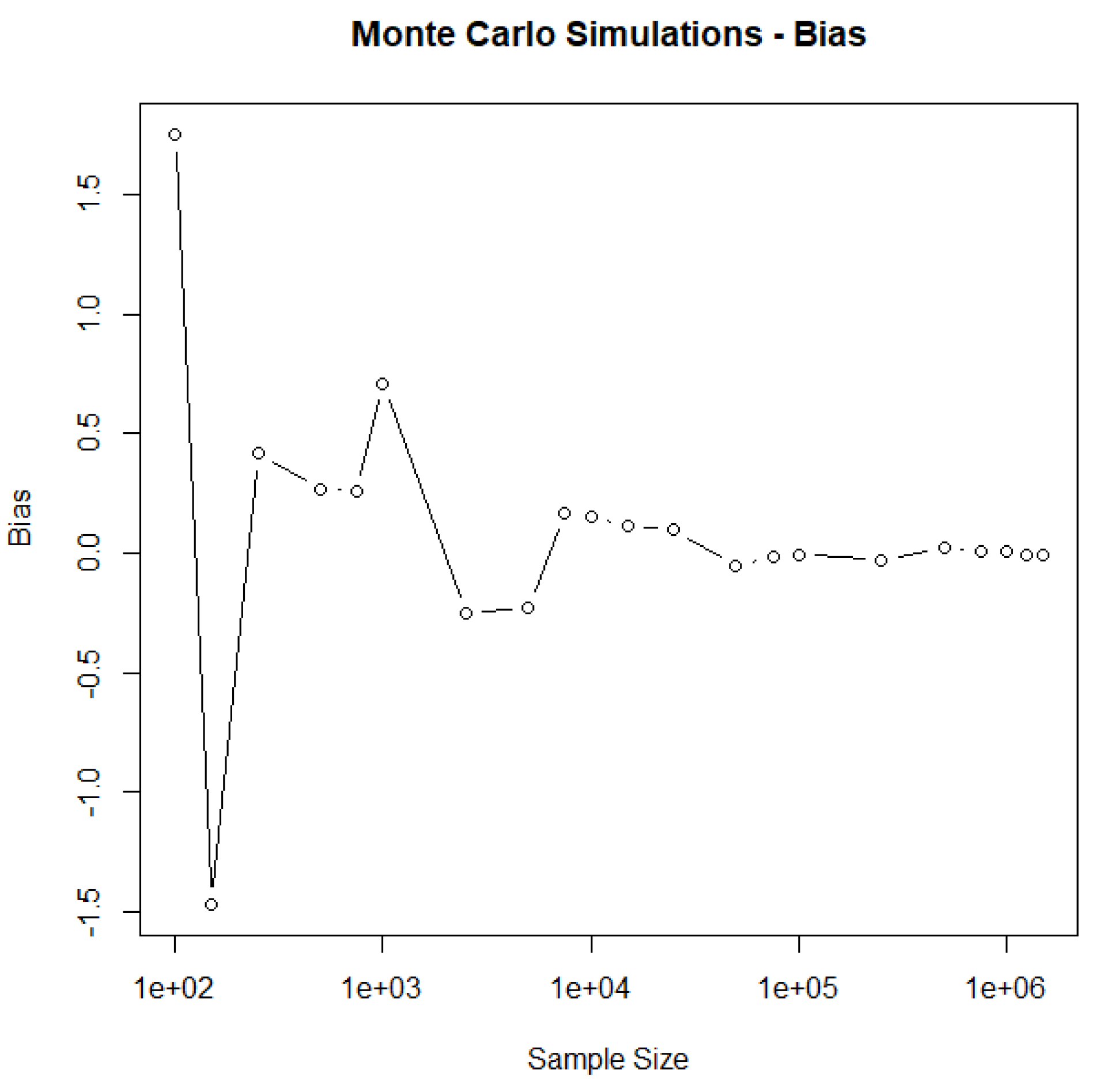 Preprints 140606 g002