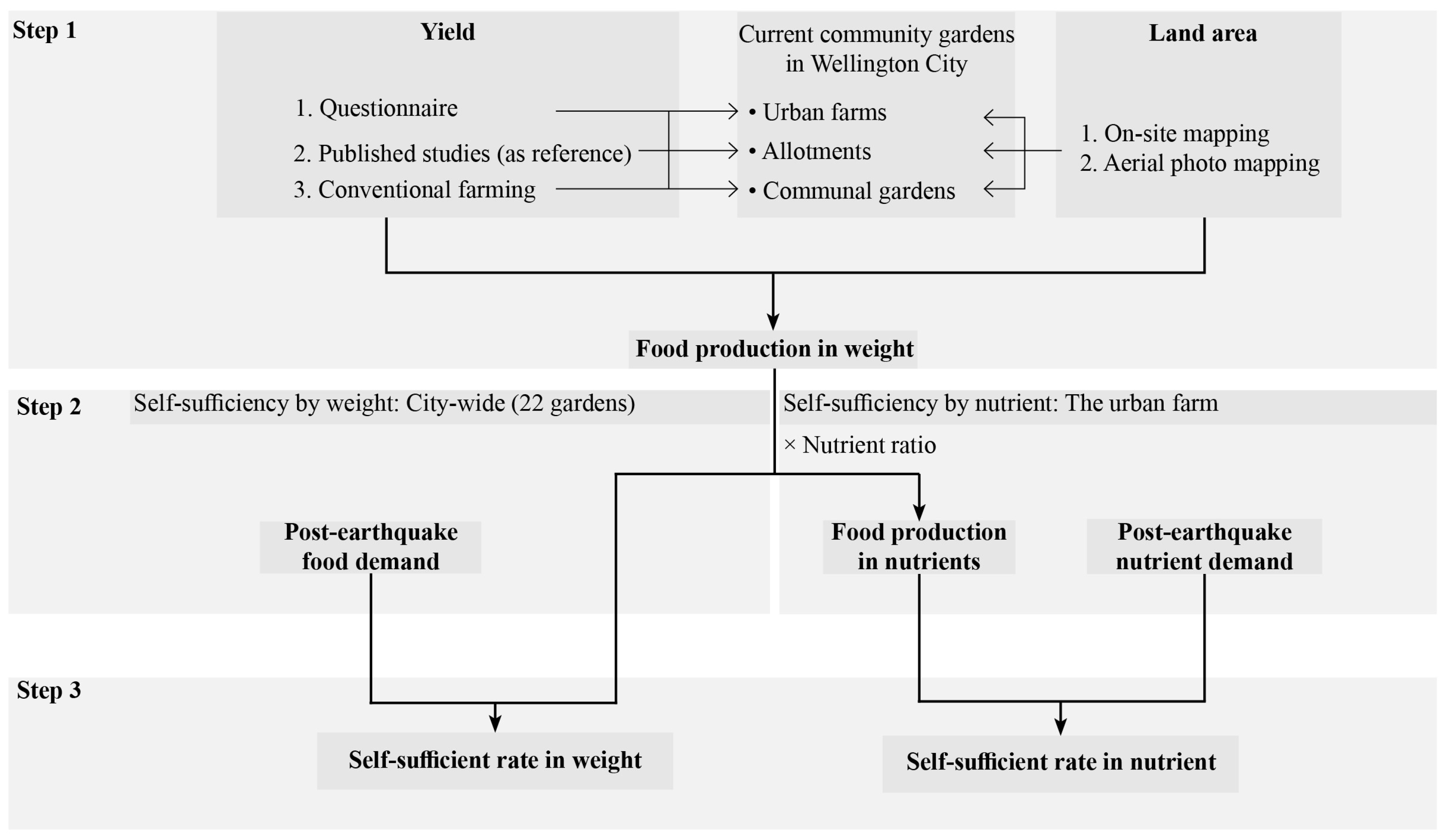 Preprints 160239 g002