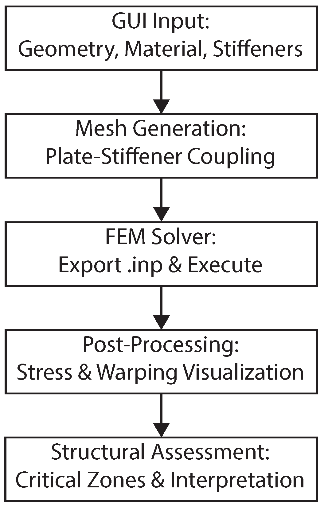 Preprints 192833 g001