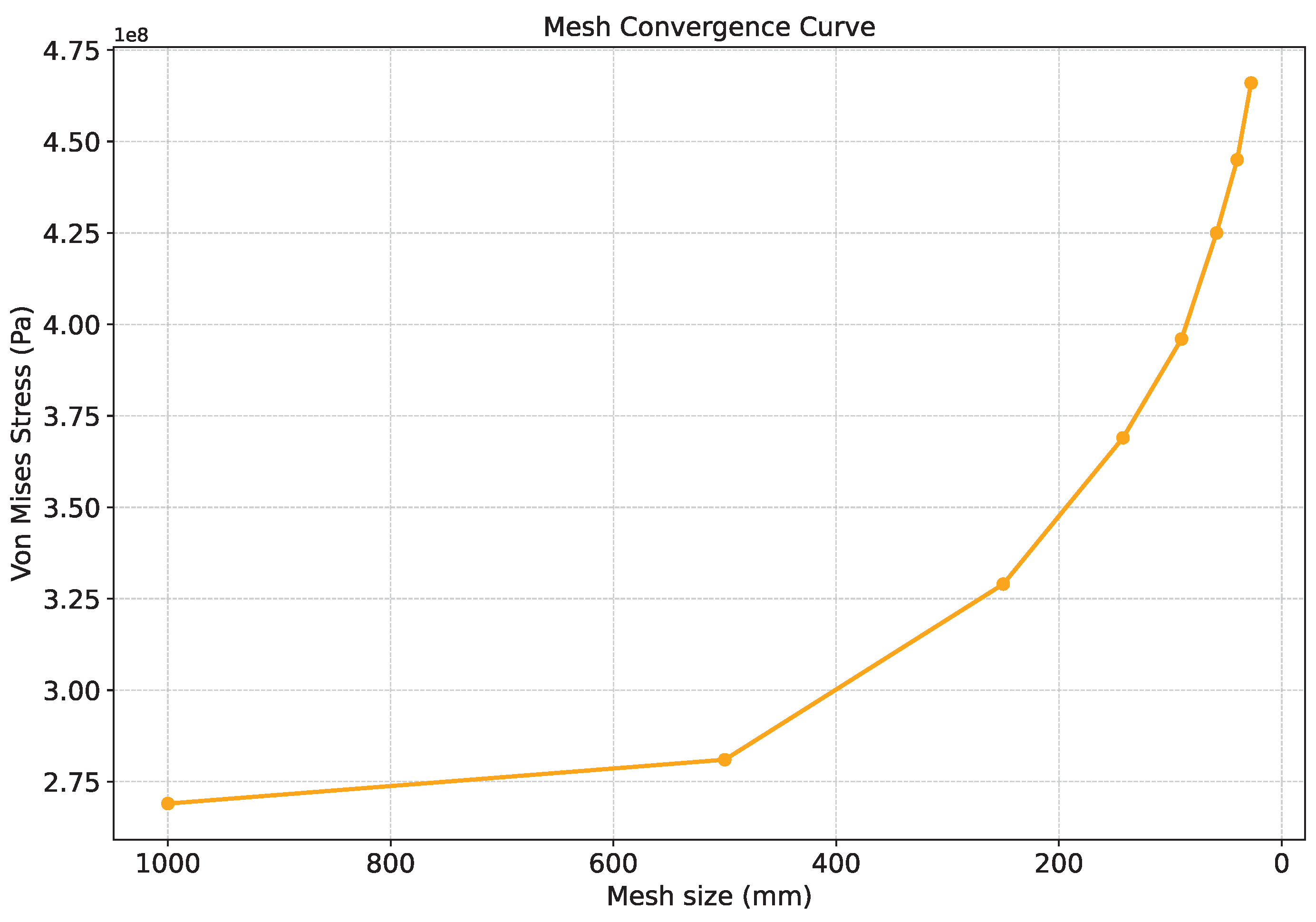 Preprints 192833 g005
