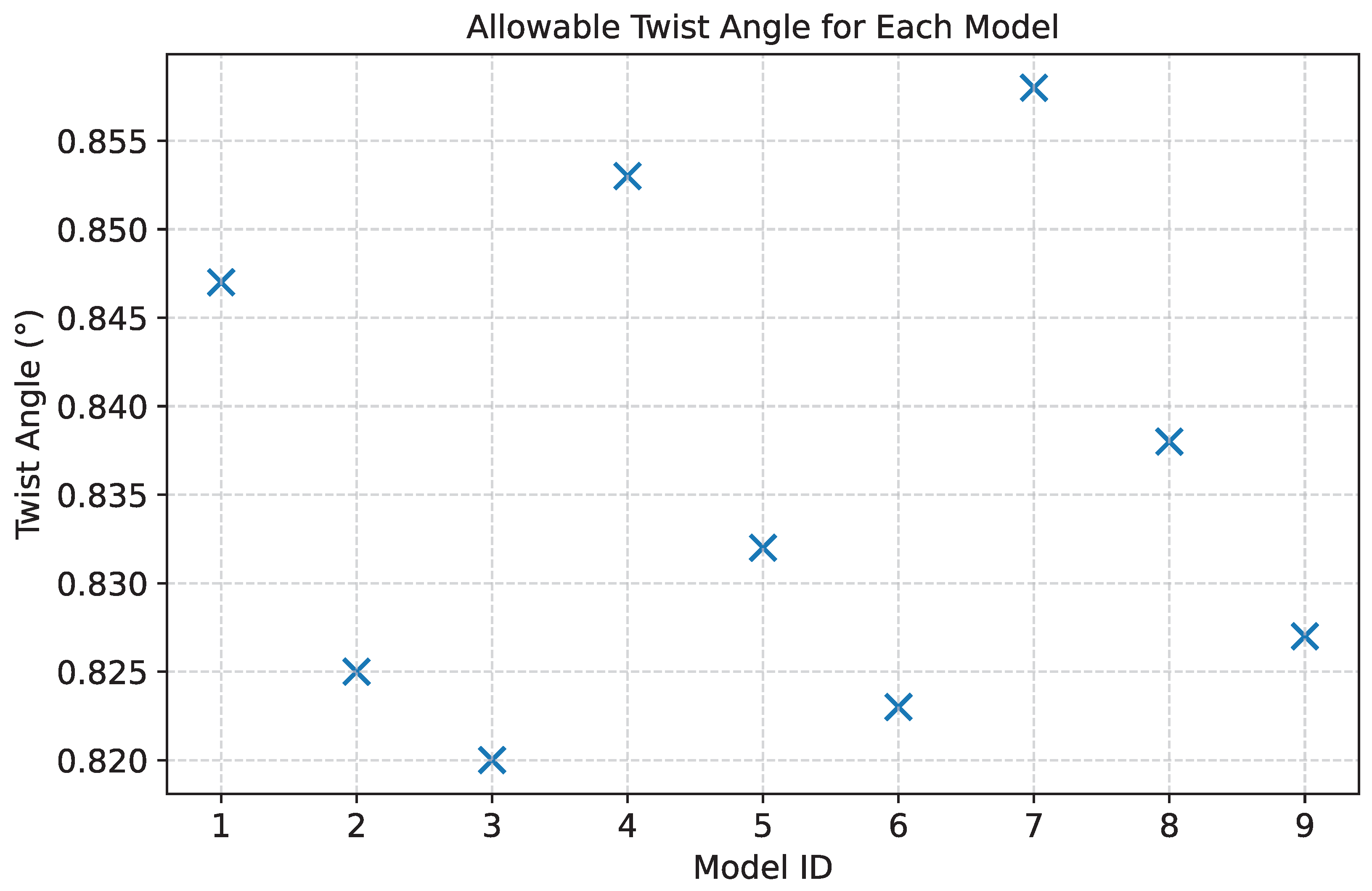 Preprints 192833 g007
