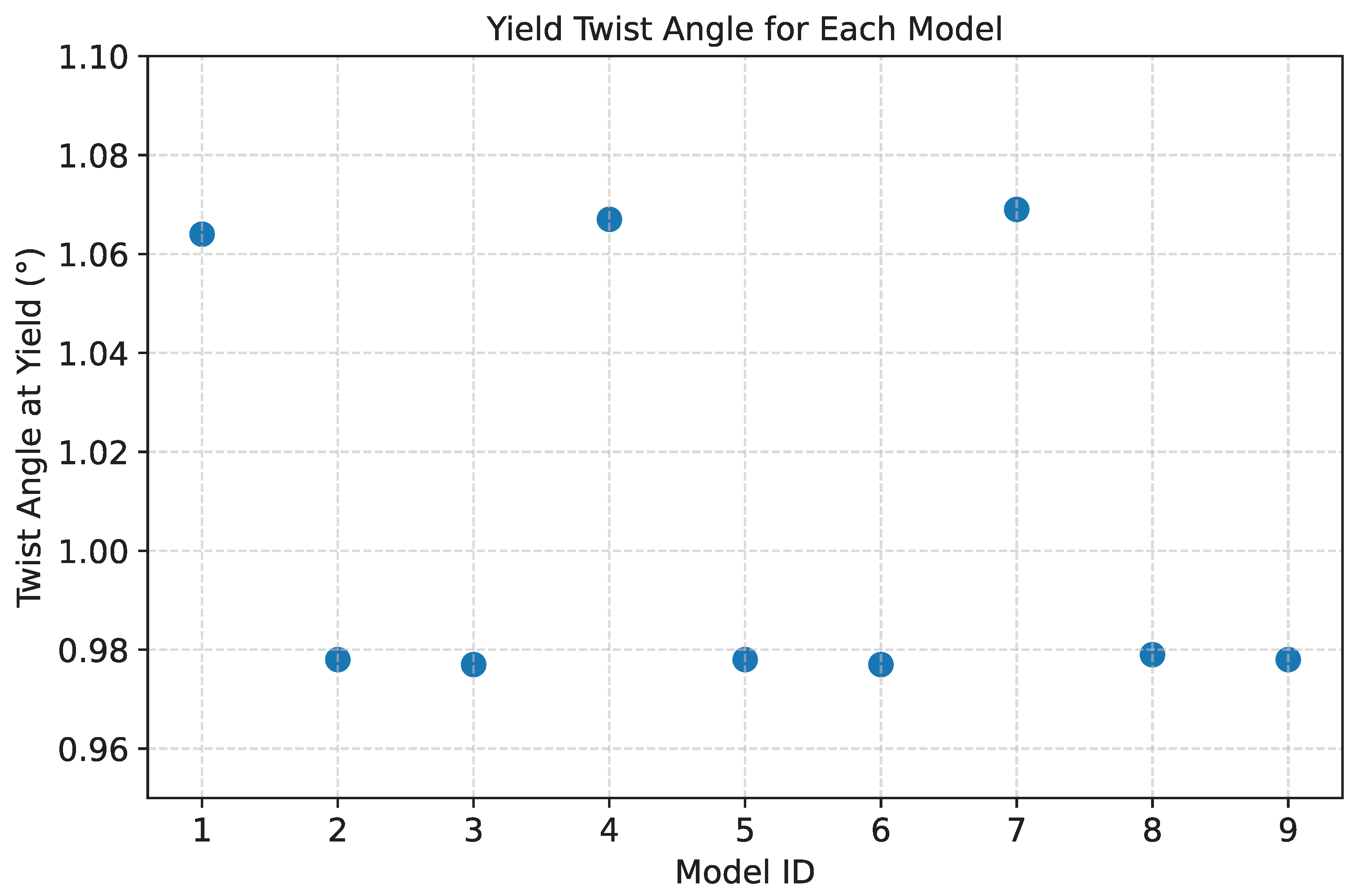 Preprints 192833 g008