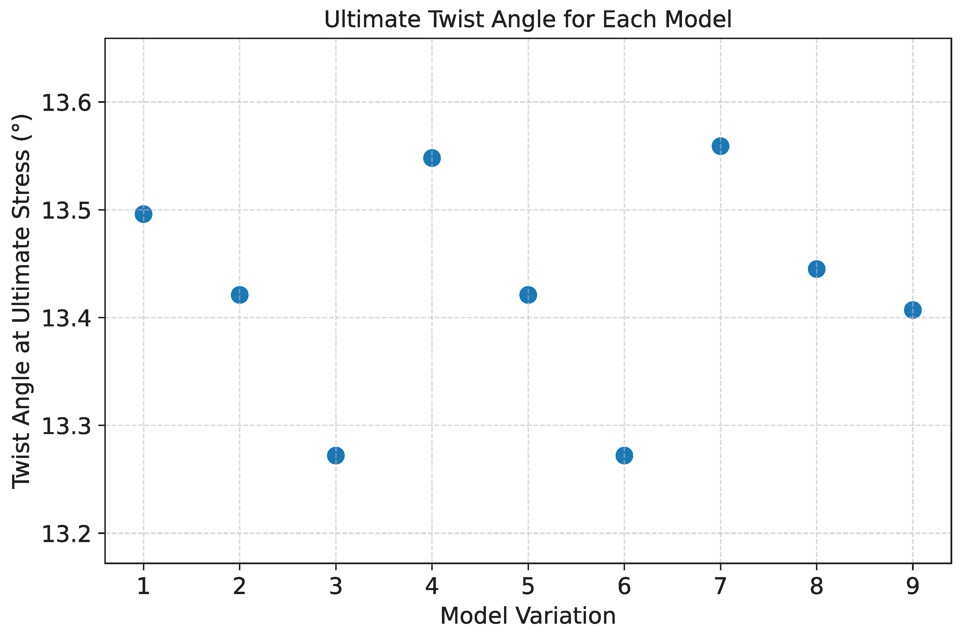 Preprints 192833 g010
