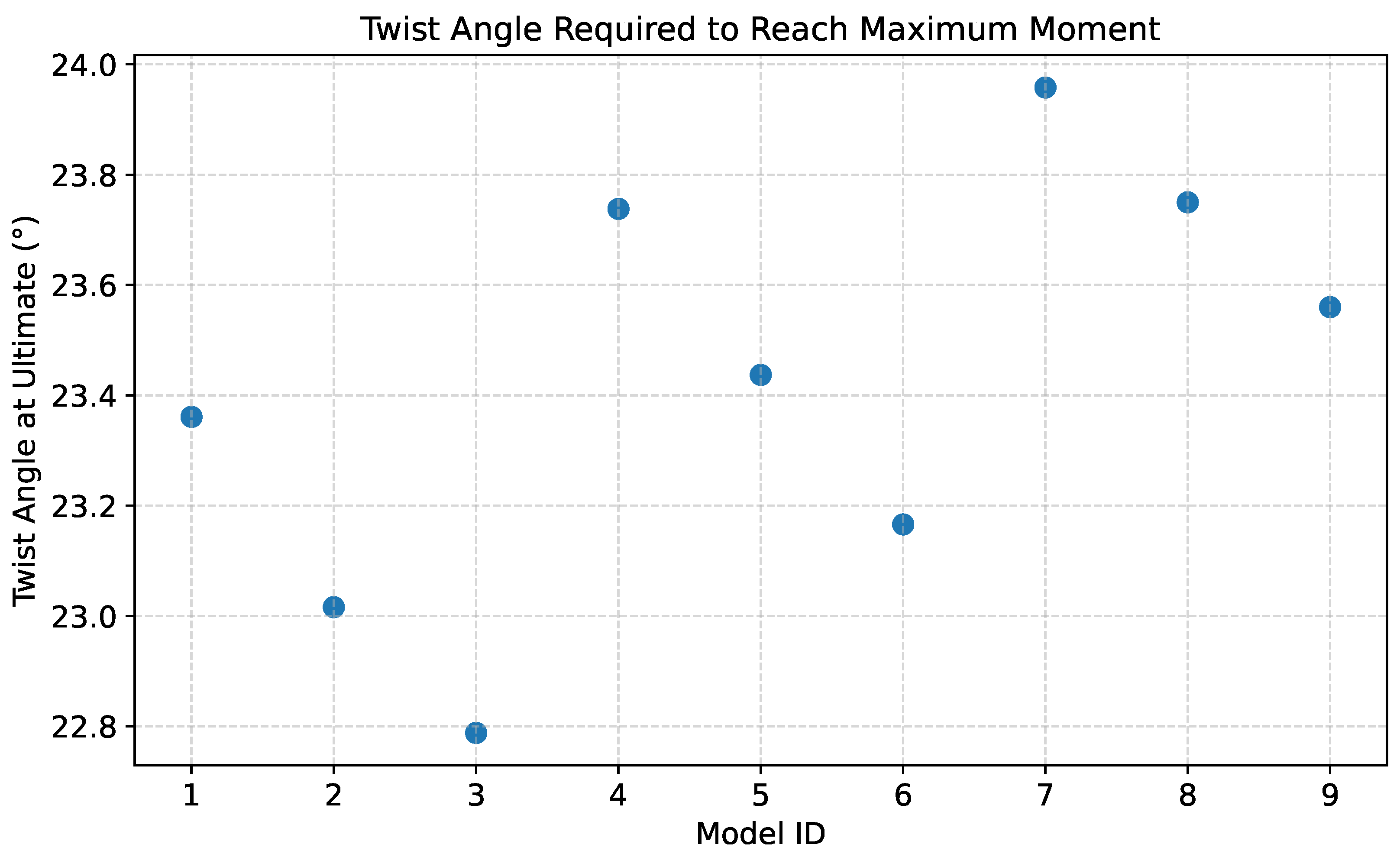 Preprints 192833 g013