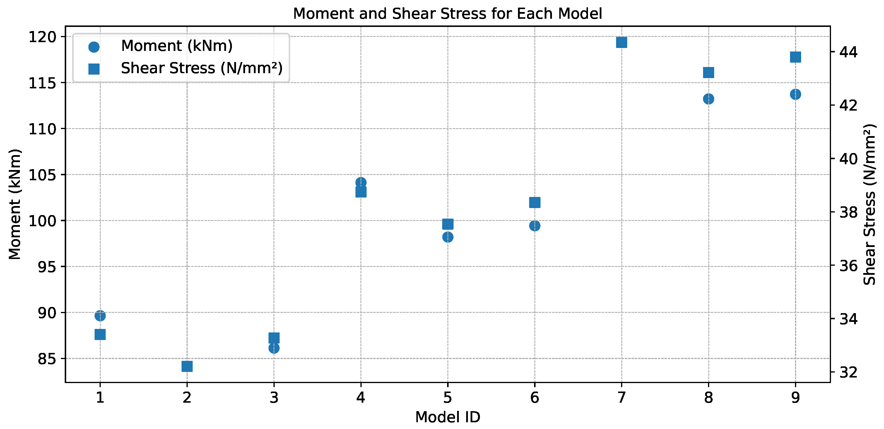 Preprints 192833 g014