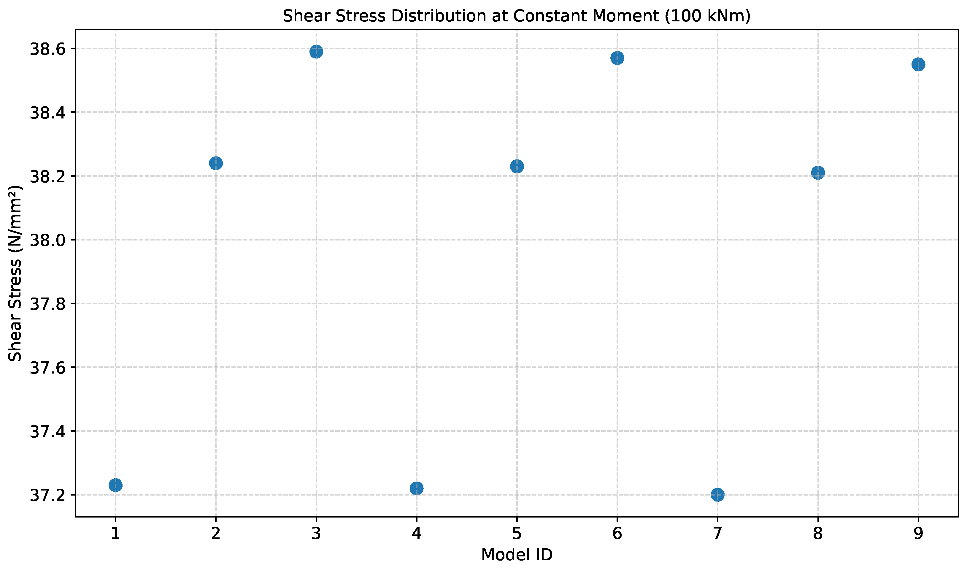 Preprints 192833 g015