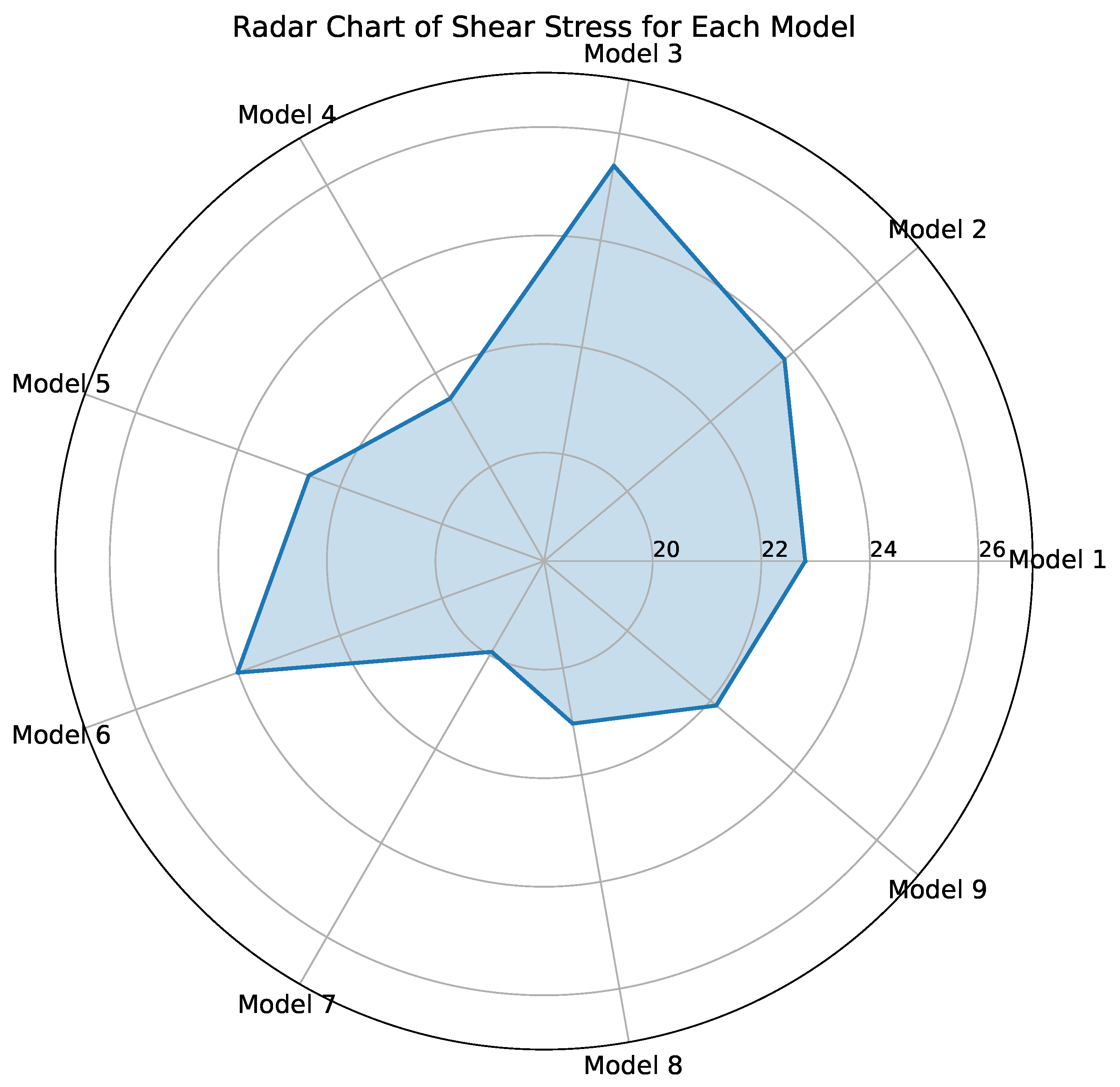 Preprints 192833 g017