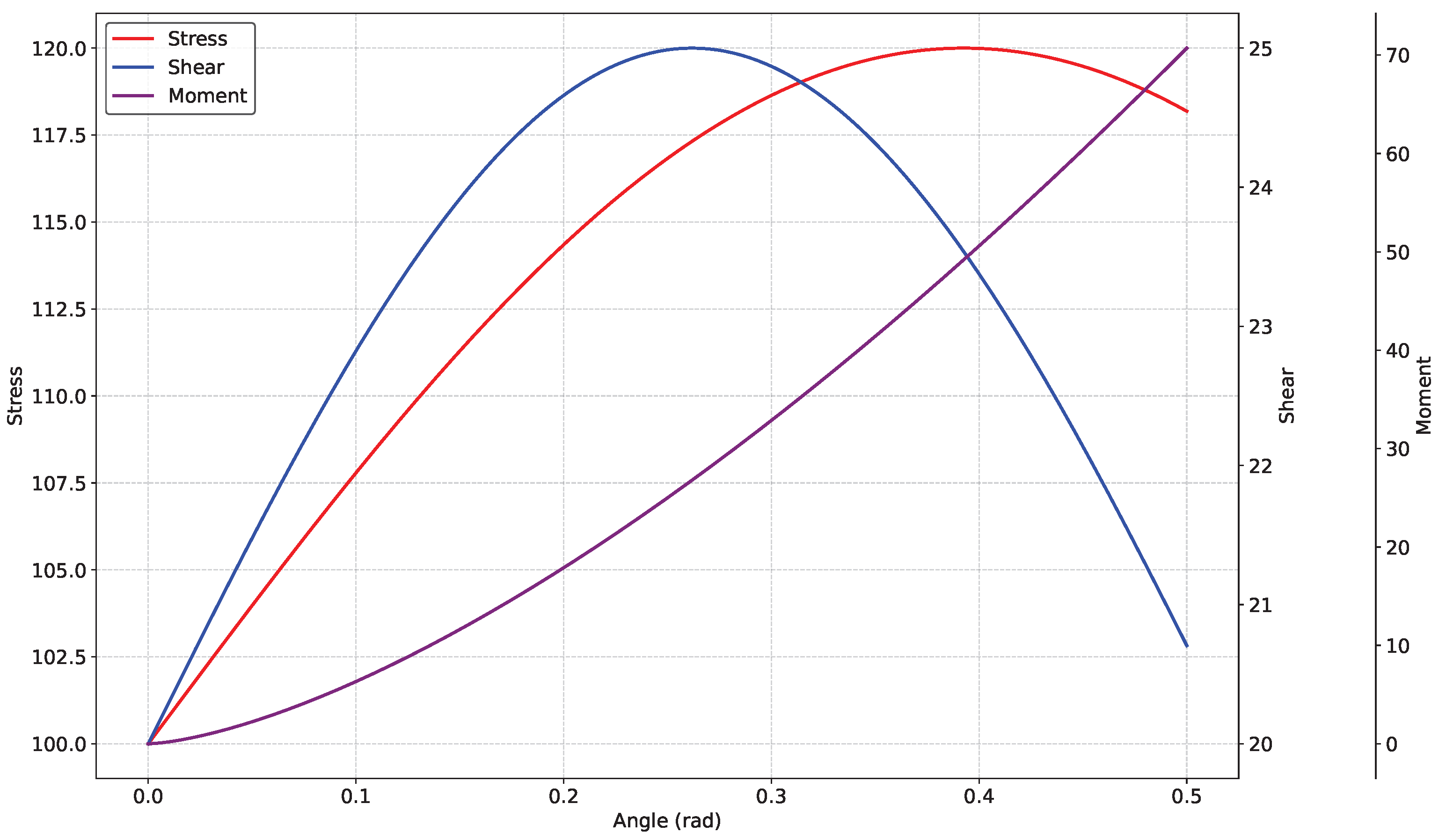 Preprints 192833 g018