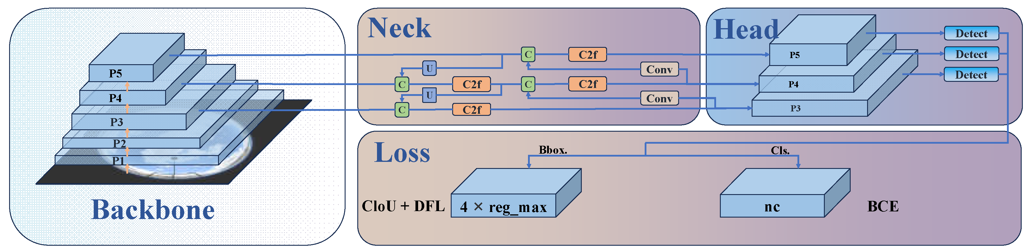 Innovative Cloud Quantification: Deep Learning