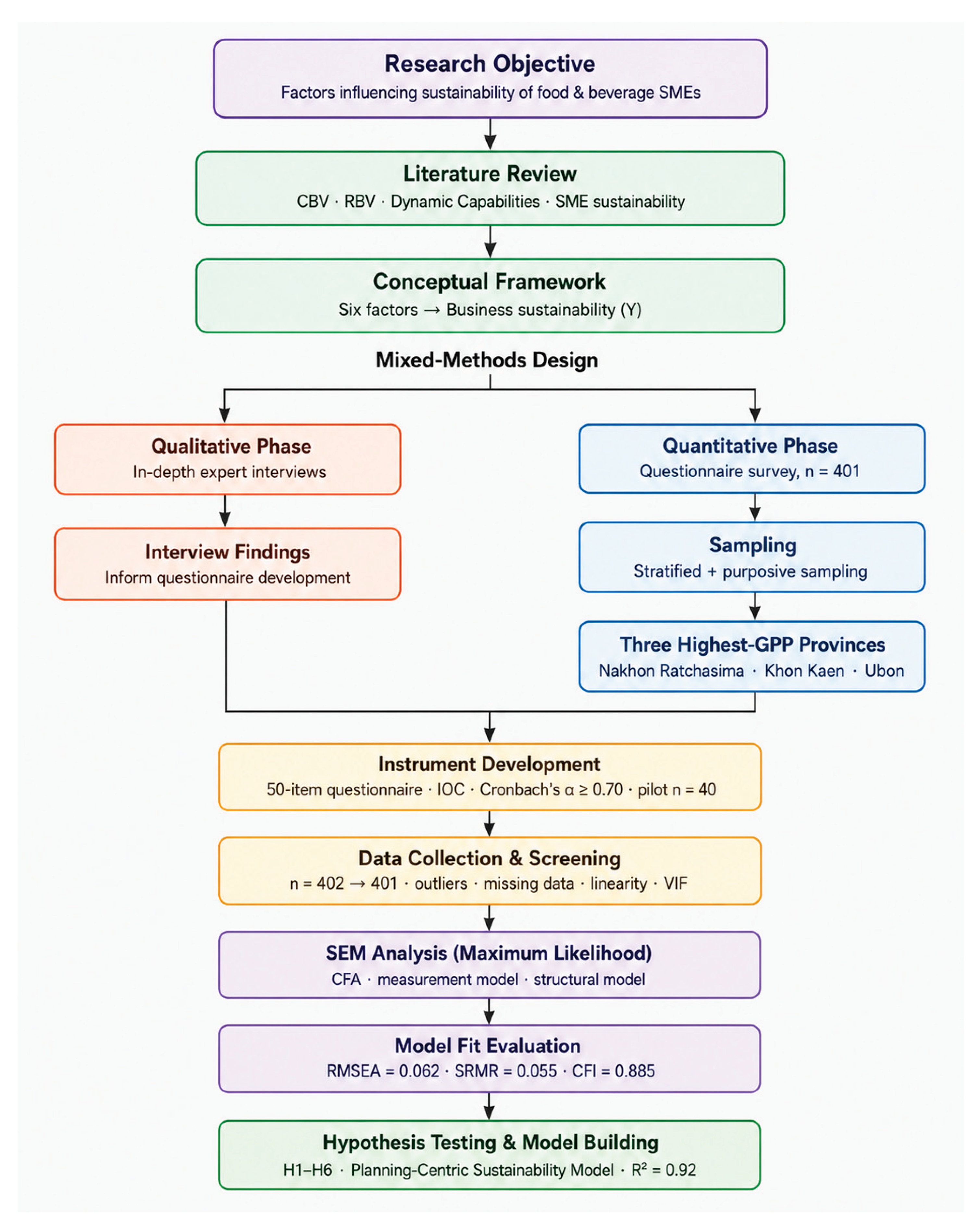 Preprints 215164 g001 Preprints 215164 g001