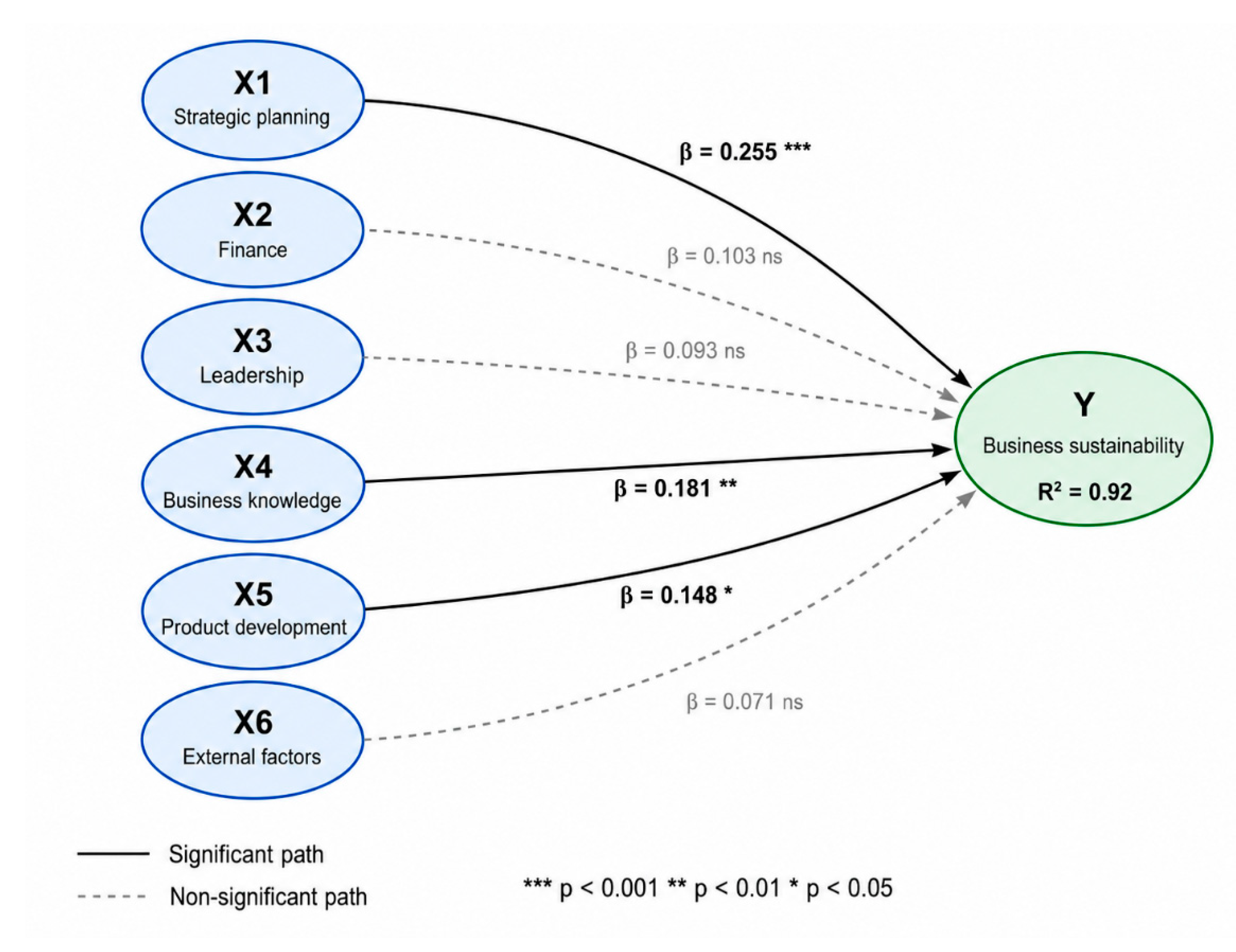 Preprints 215164 g002 Preprints 215164 g002