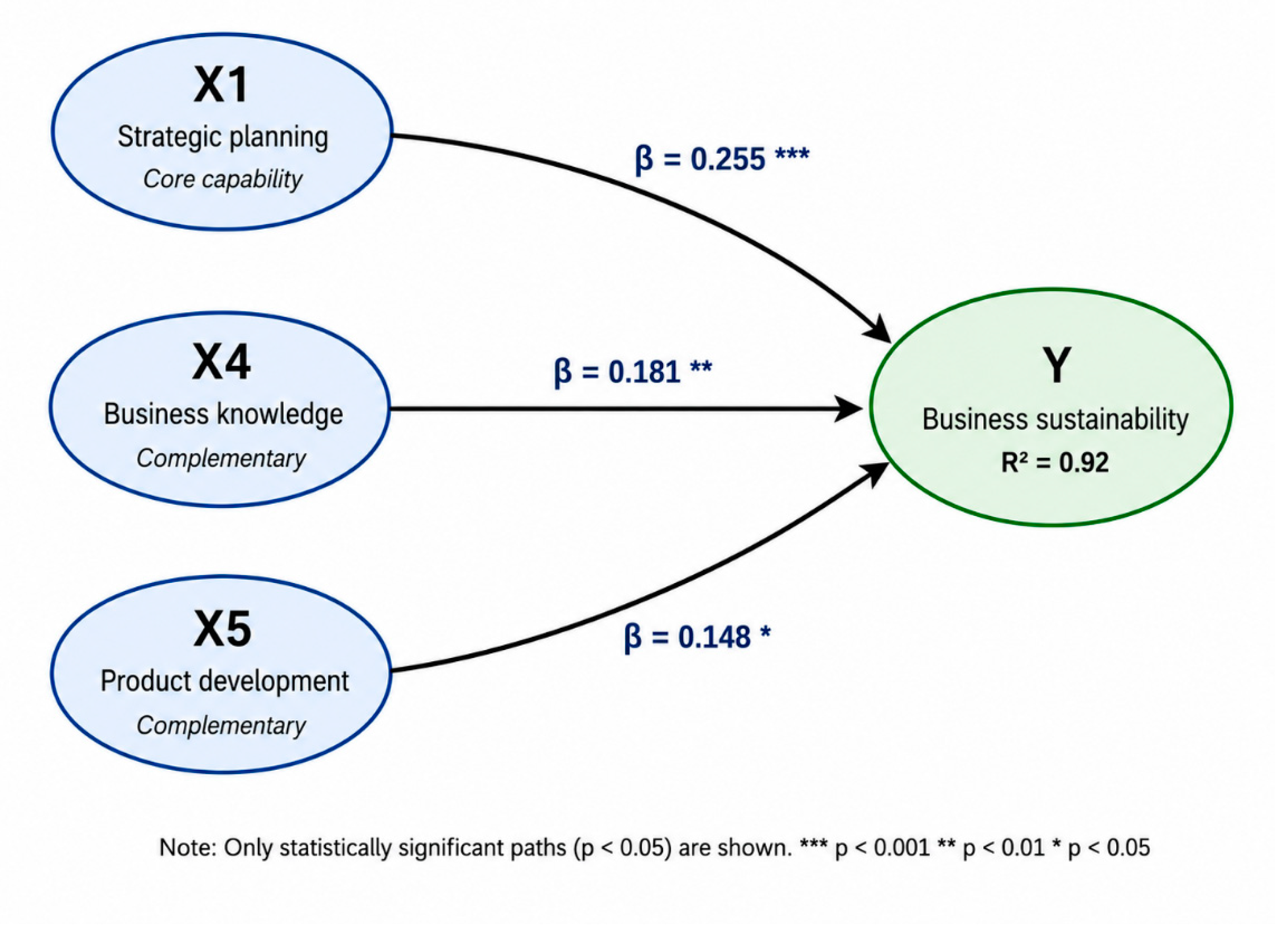 Preprints 215164 g003 Preprints 215164 g003