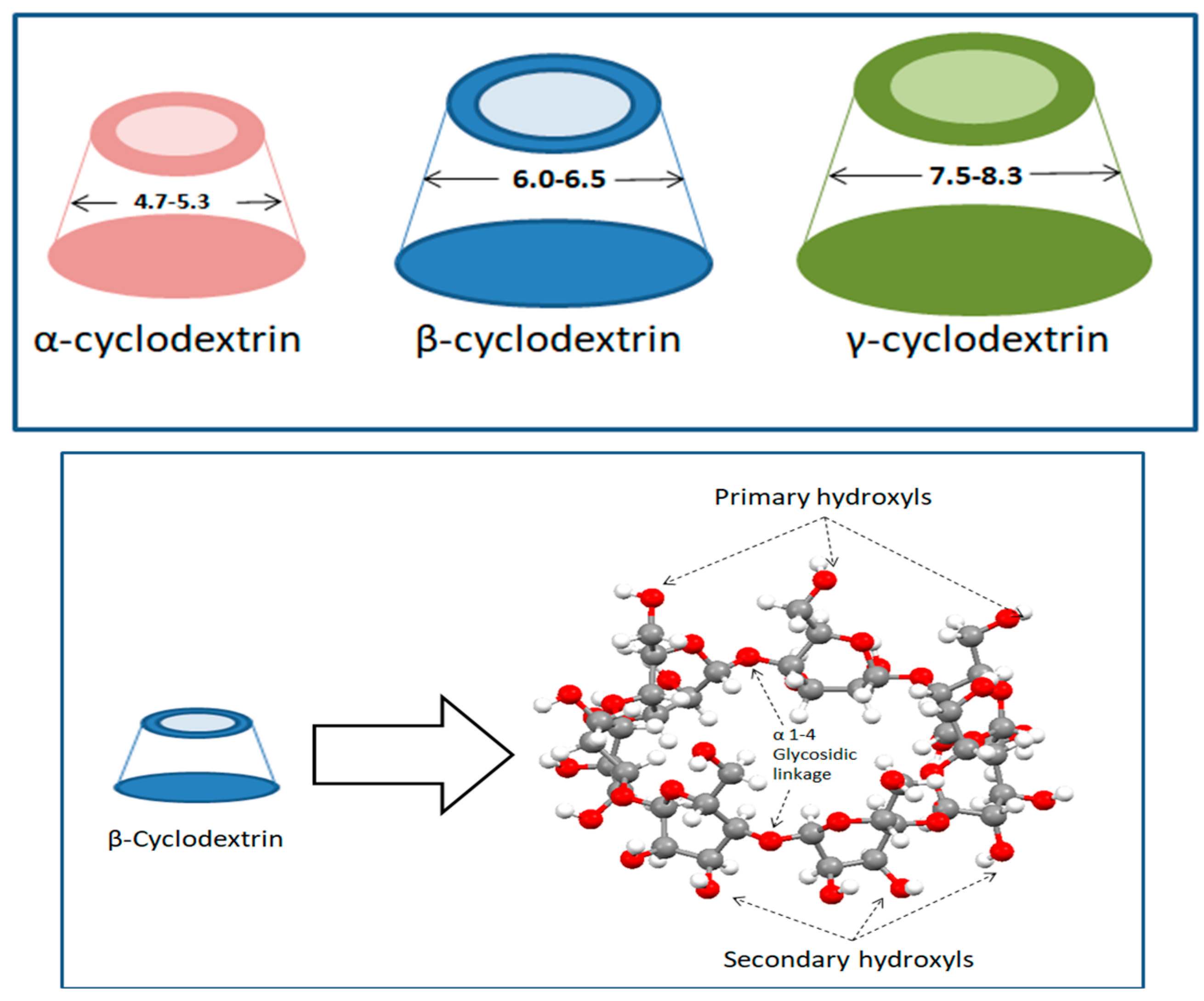 Preprints 141034 g001
